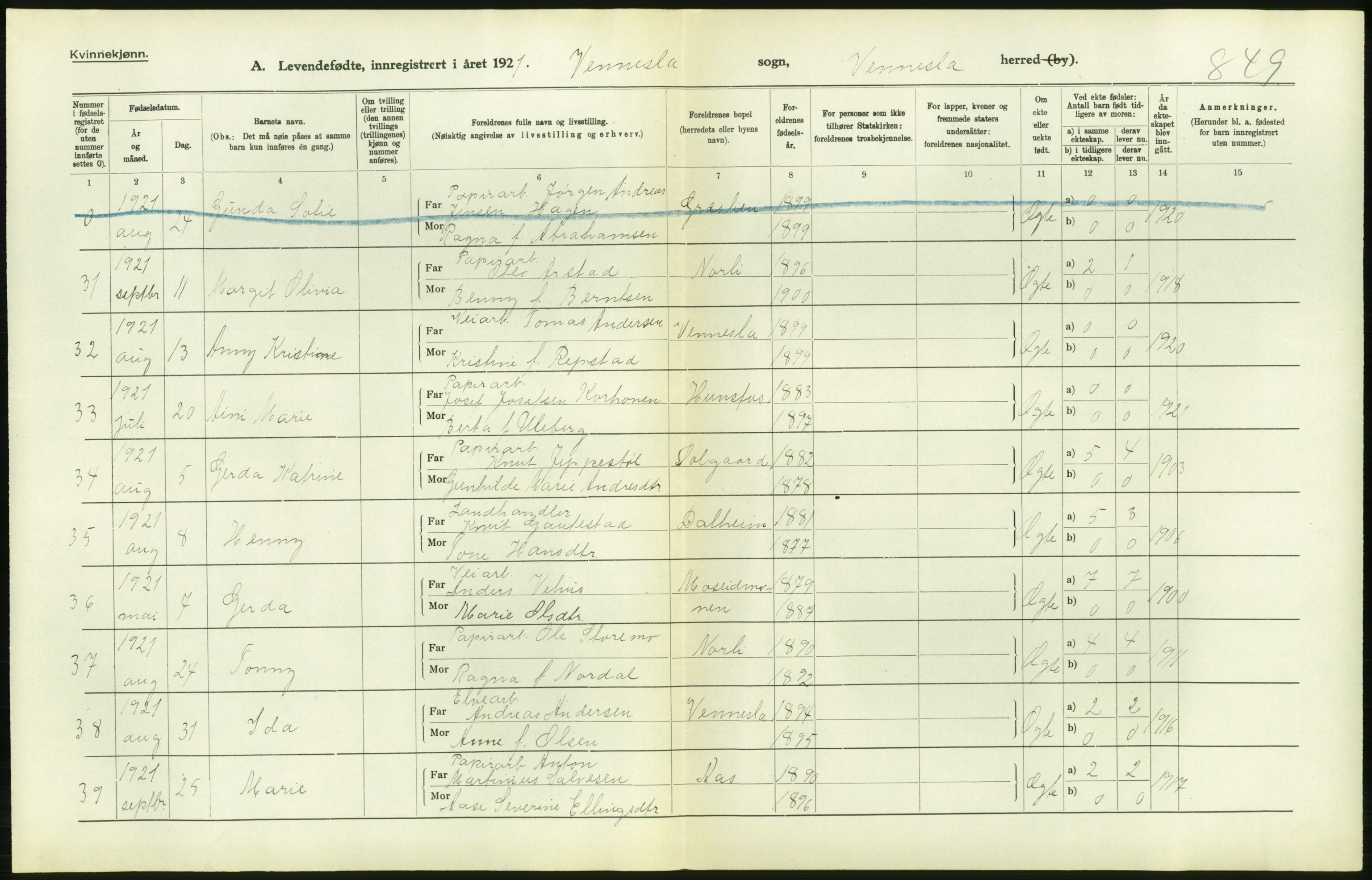 Statistisk sentralbyrå, Sosiodemografiske emner, Befolkning, AV/RA-S-2228/D/Df/Dfc/Dfca/L0026: Vest-Agder fylke: Levendefødte menn og kvinner. Bygder og byer., 1921, p. 202