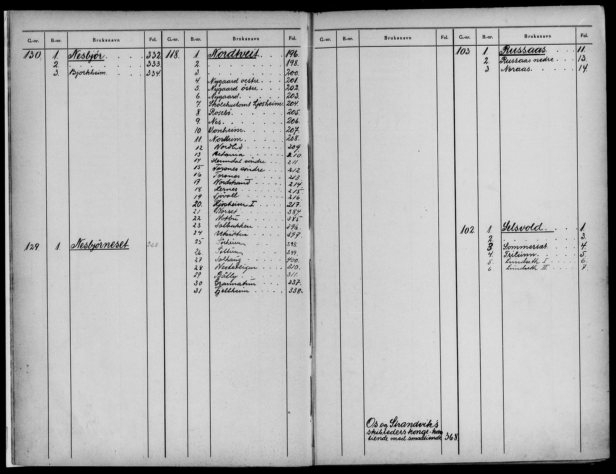 Midhordland sorenskriveri, AV/SAB-A-3001/1/G/Ga/Gab/L0010a: Mortgage register no. II.A.b.10a