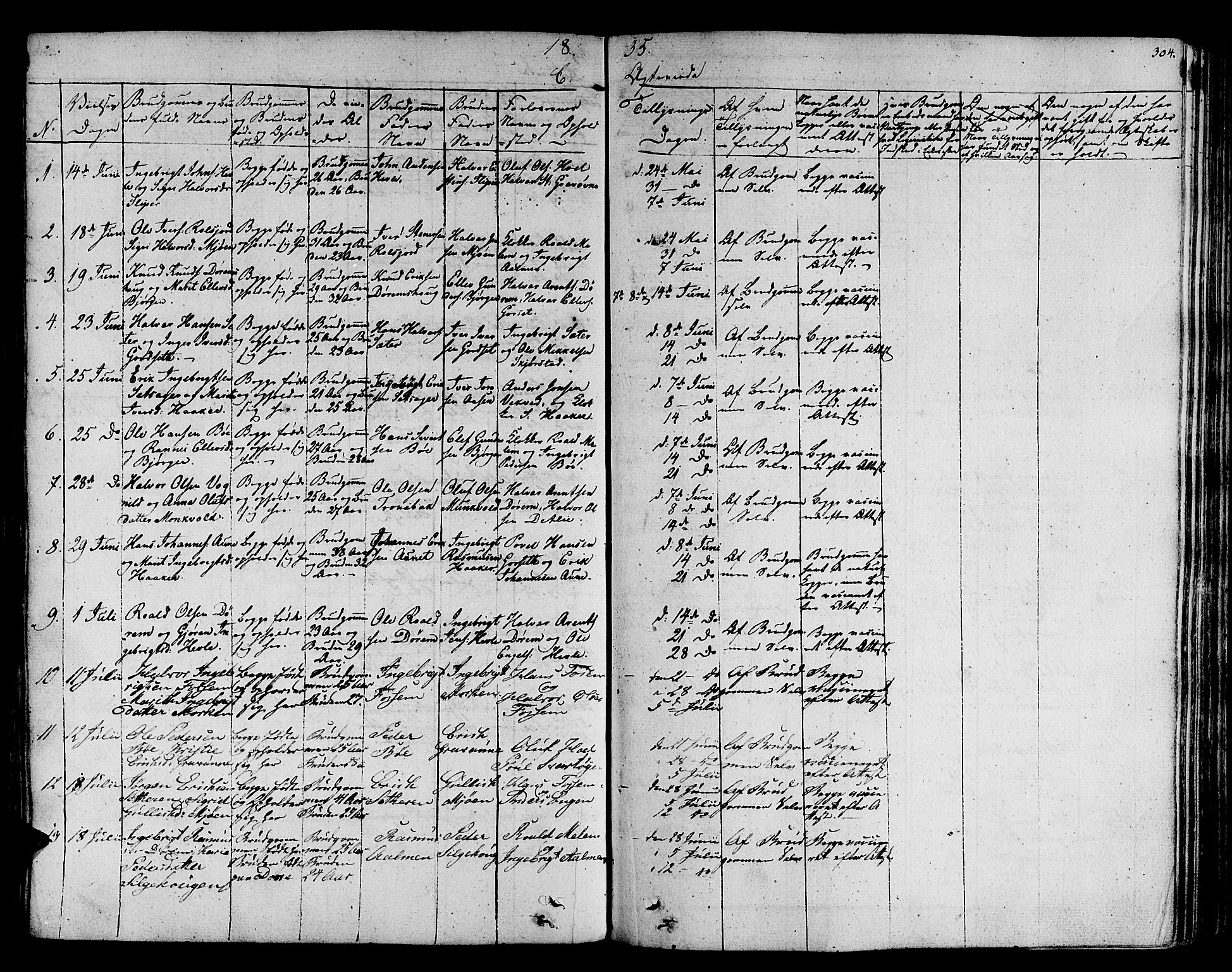 Ministerialprotokoller, klokkerbøker og fødselsregistre - Sør-Trøndelag, SAT/A-1456/678/L0897: Parish register (official) no. 678A06-07, 1821-1847, p. 304