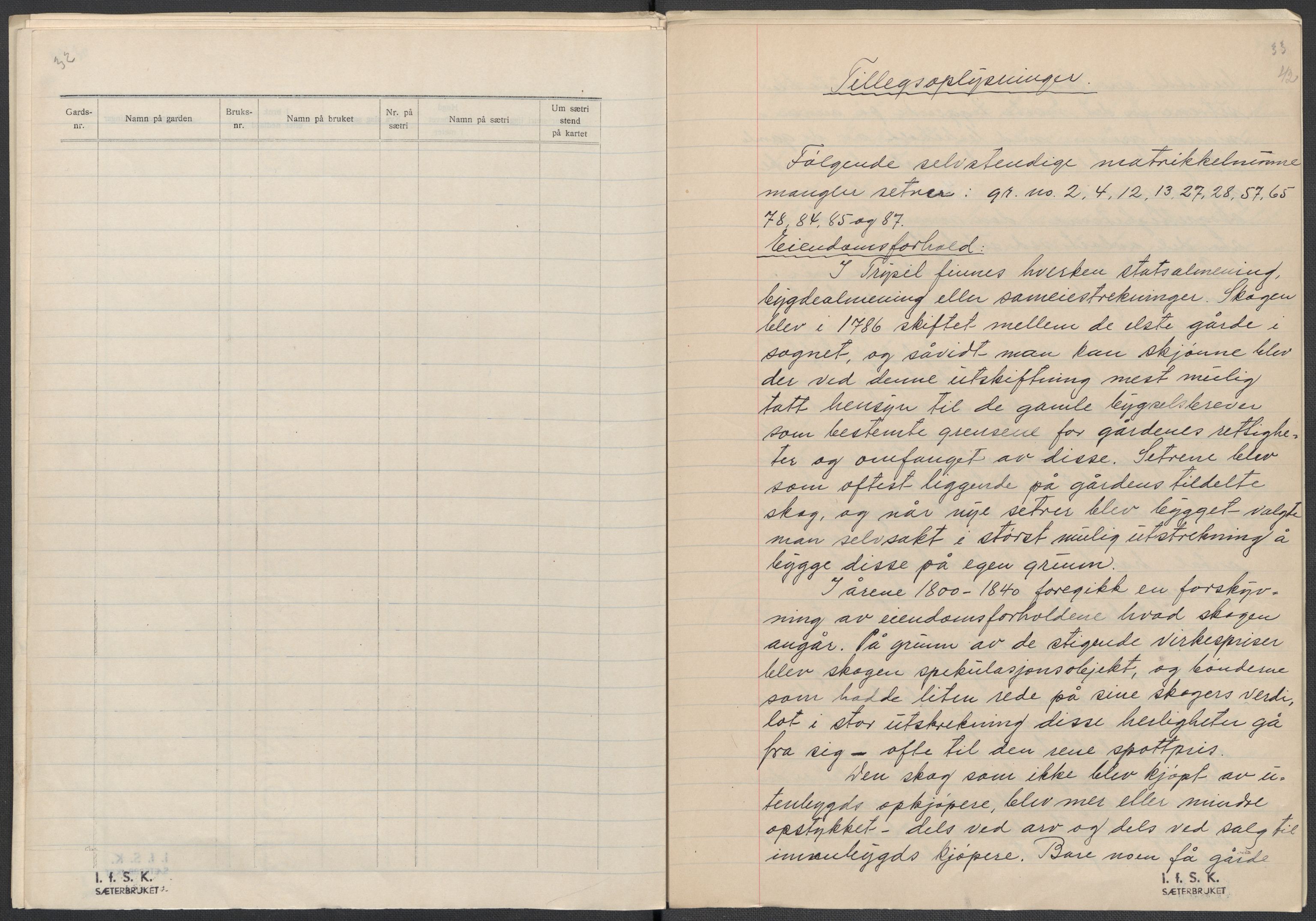 Instituttet for sammenlignende kulturforskning, AV/RA-PA-0424/F/Fc/L0003/0002: Eske B3: / Hedmark (perm V), 1934-1937, p. 42