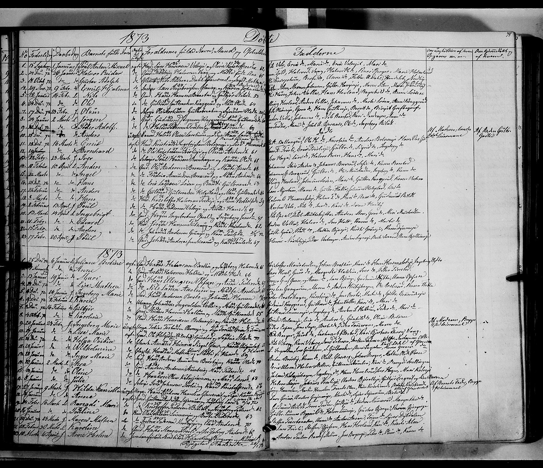 Jevnaker prestekontor, SAH/PREST-116/H/Ha/Haa/L0007: Parish register (official) no. 7, 1858-1876, p. 75