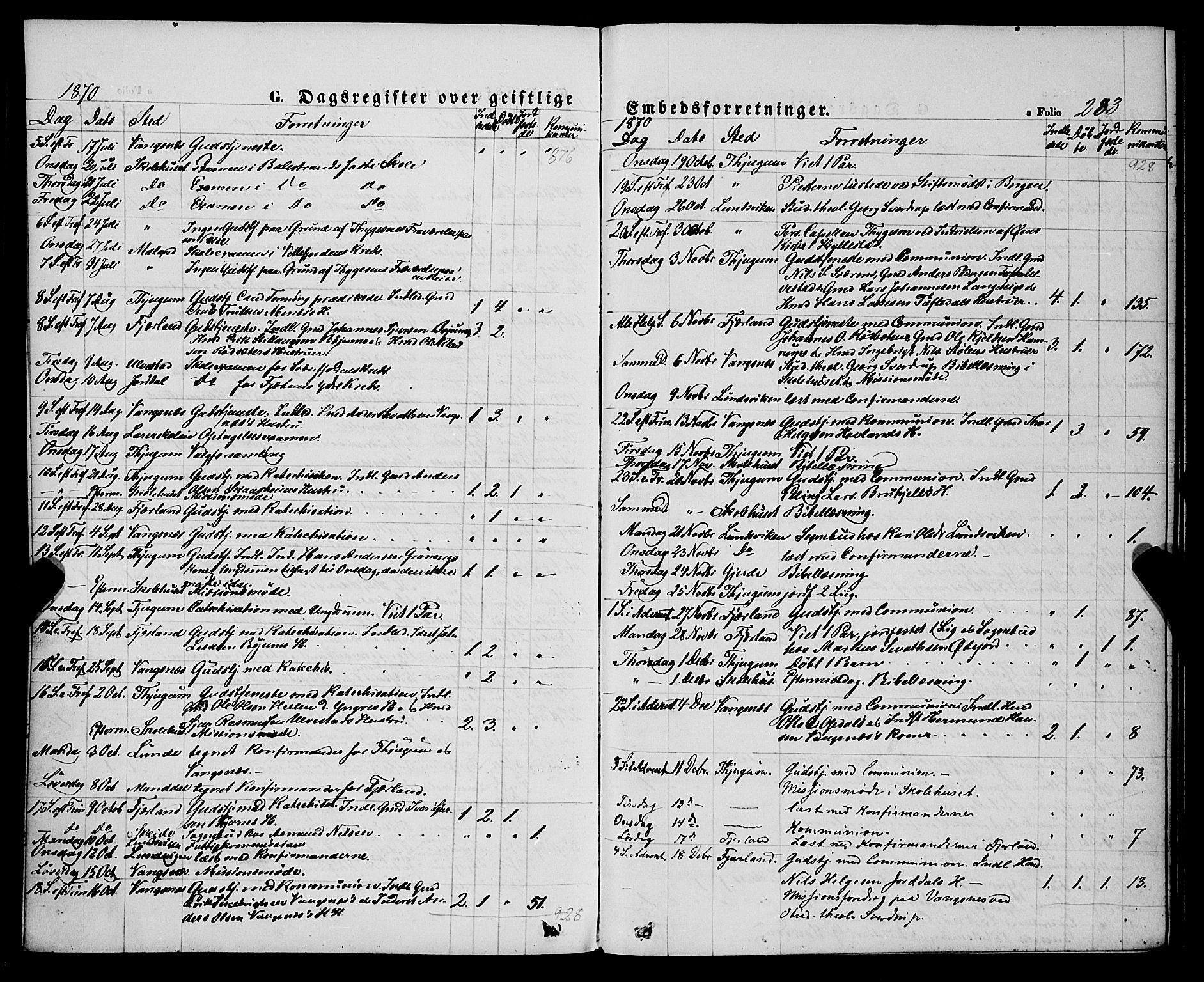 Balestrand sokneprestembete, AV/SAB-A-79601/H/Haa/Haaa/L0003: Parish register (official) no. A 3, 1867-1878, p. 283