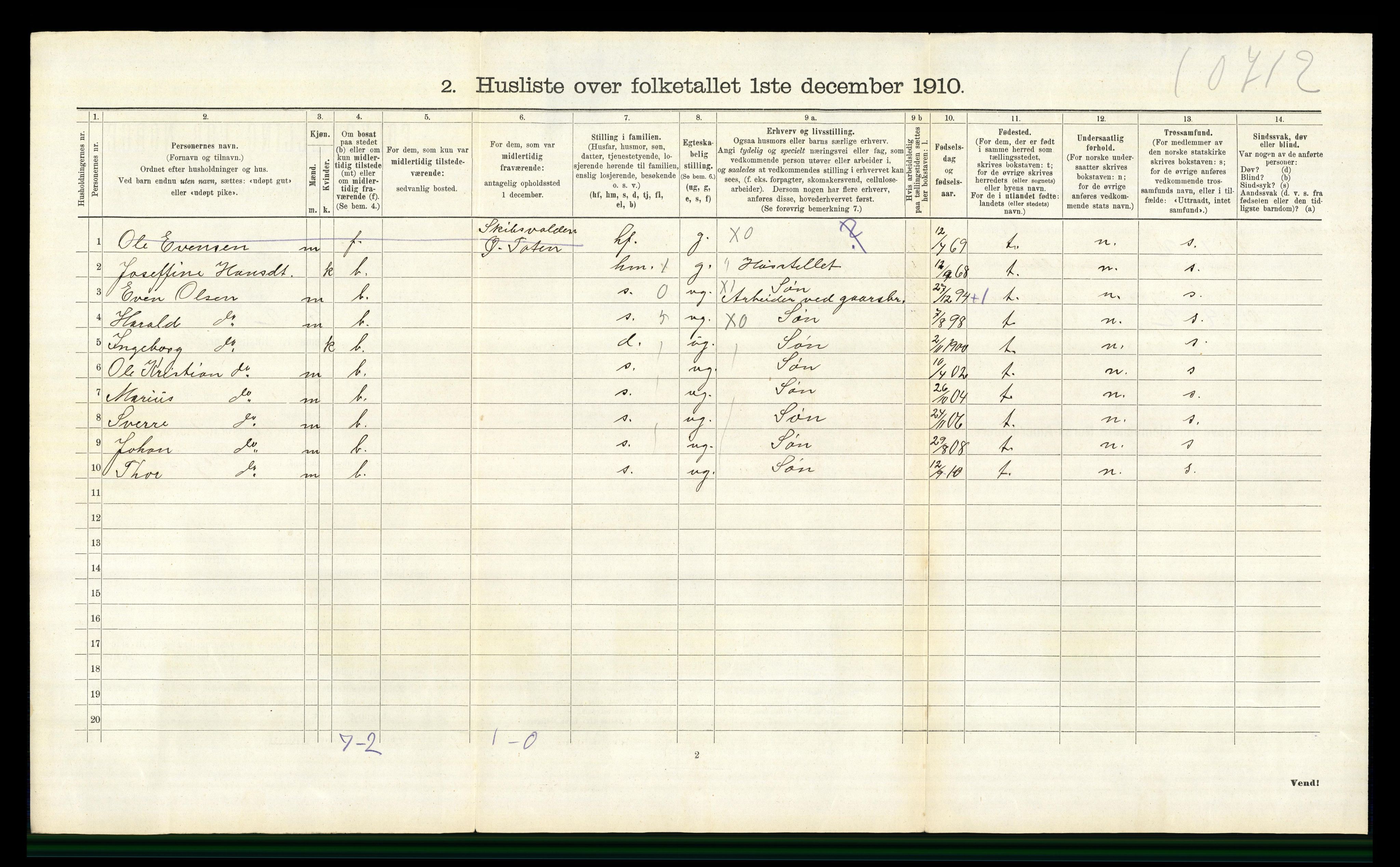 RA, 1910 census for Østre Toten, 1910, p. 2542