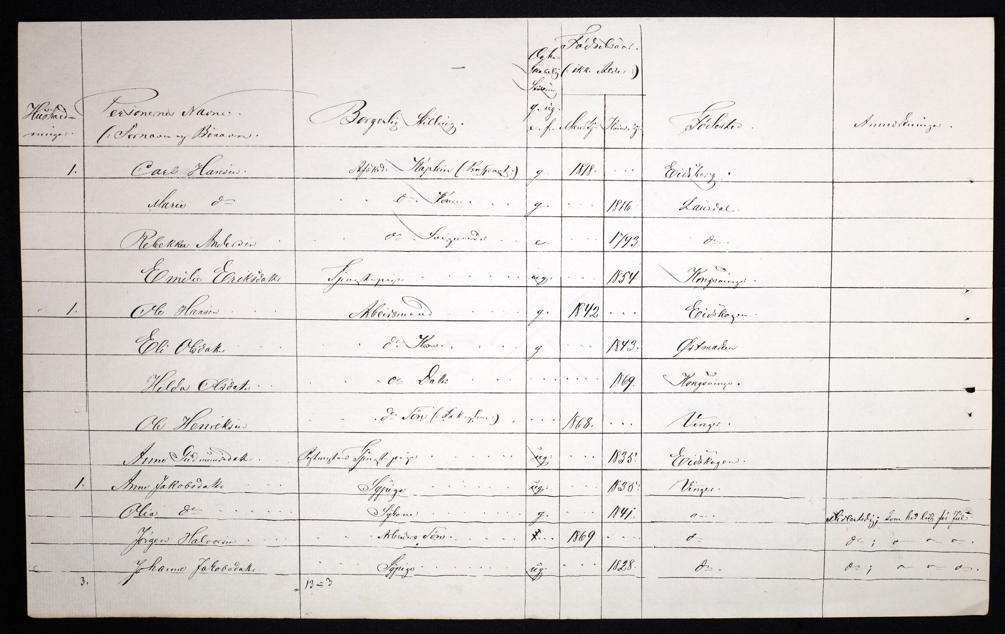 RA, 1870 census for 0402 Kongsvinger, 1870, p. 69