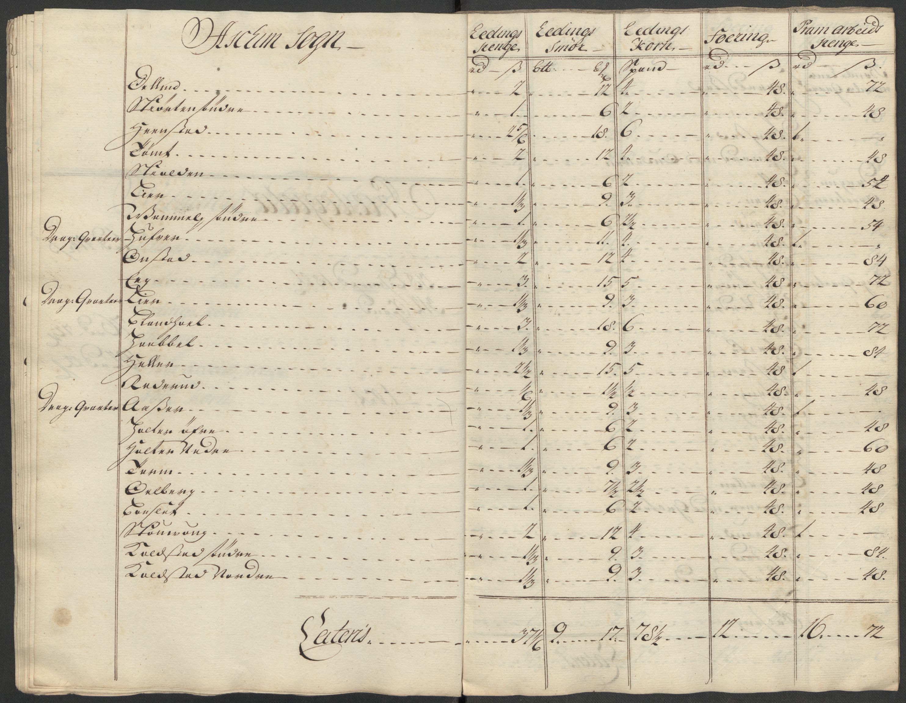 Rentekammeret inntil 1814, Reviderte regnskaper, Fogderegnskap, AV/RA-EA-4092/R07/L0315: Fogderegnskap Rakkestad, Heggen og Frøland, 1718, p. 157