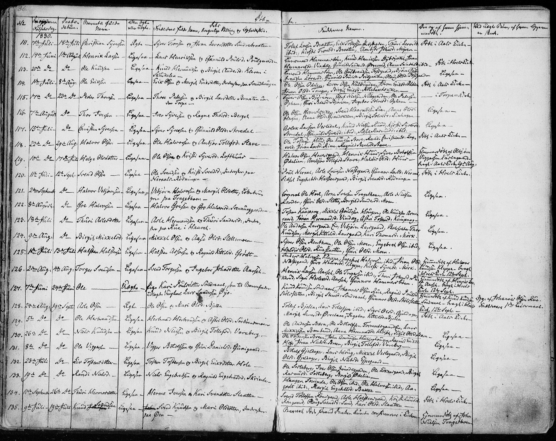 Ål kirkebøker, AV/SAKO-A-249/F/Fa/L0005: Parish register (official) no. I 5, 1825-1848, p. 36