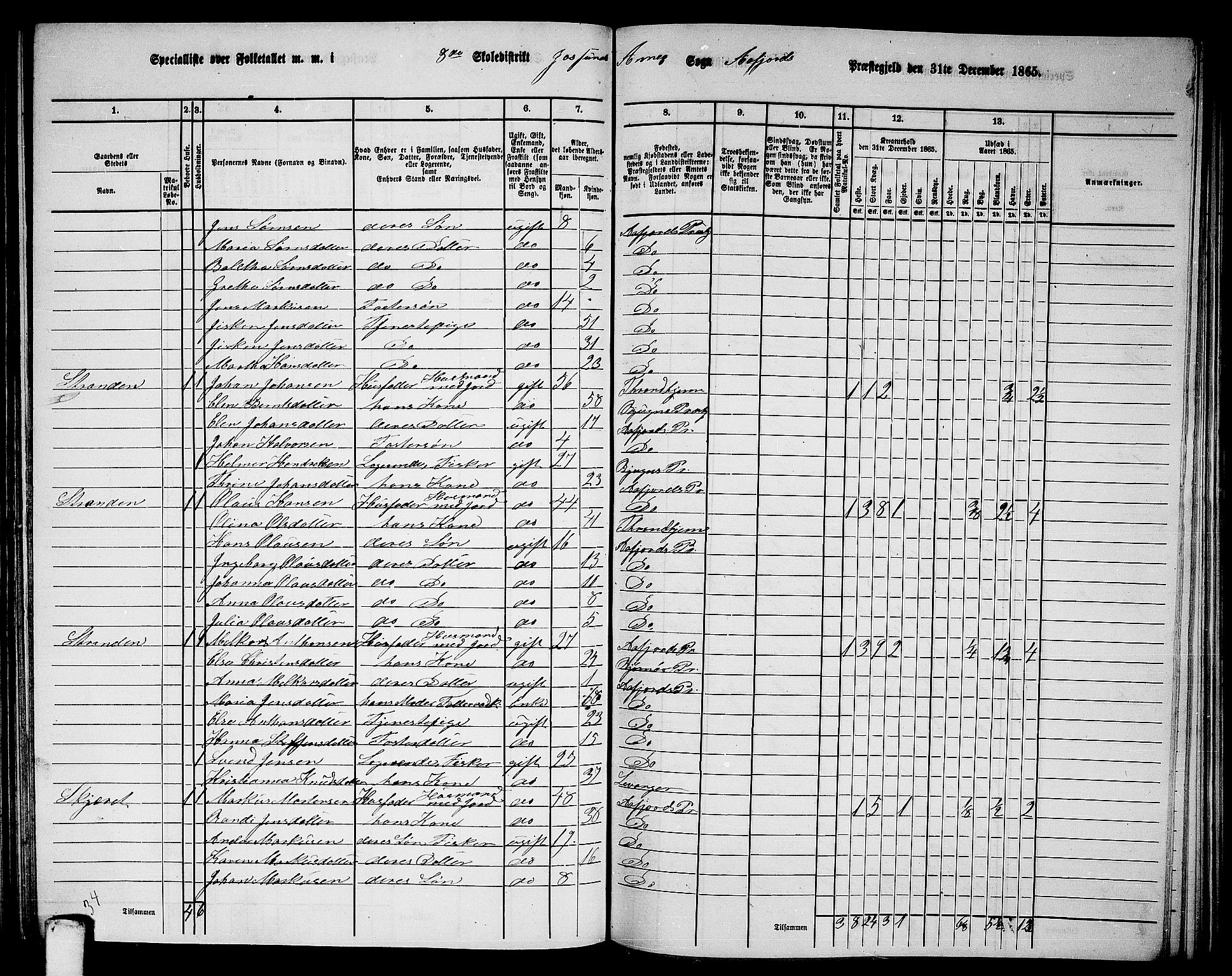 RA, 1865 census for Aafjorden, 1865, p. 102