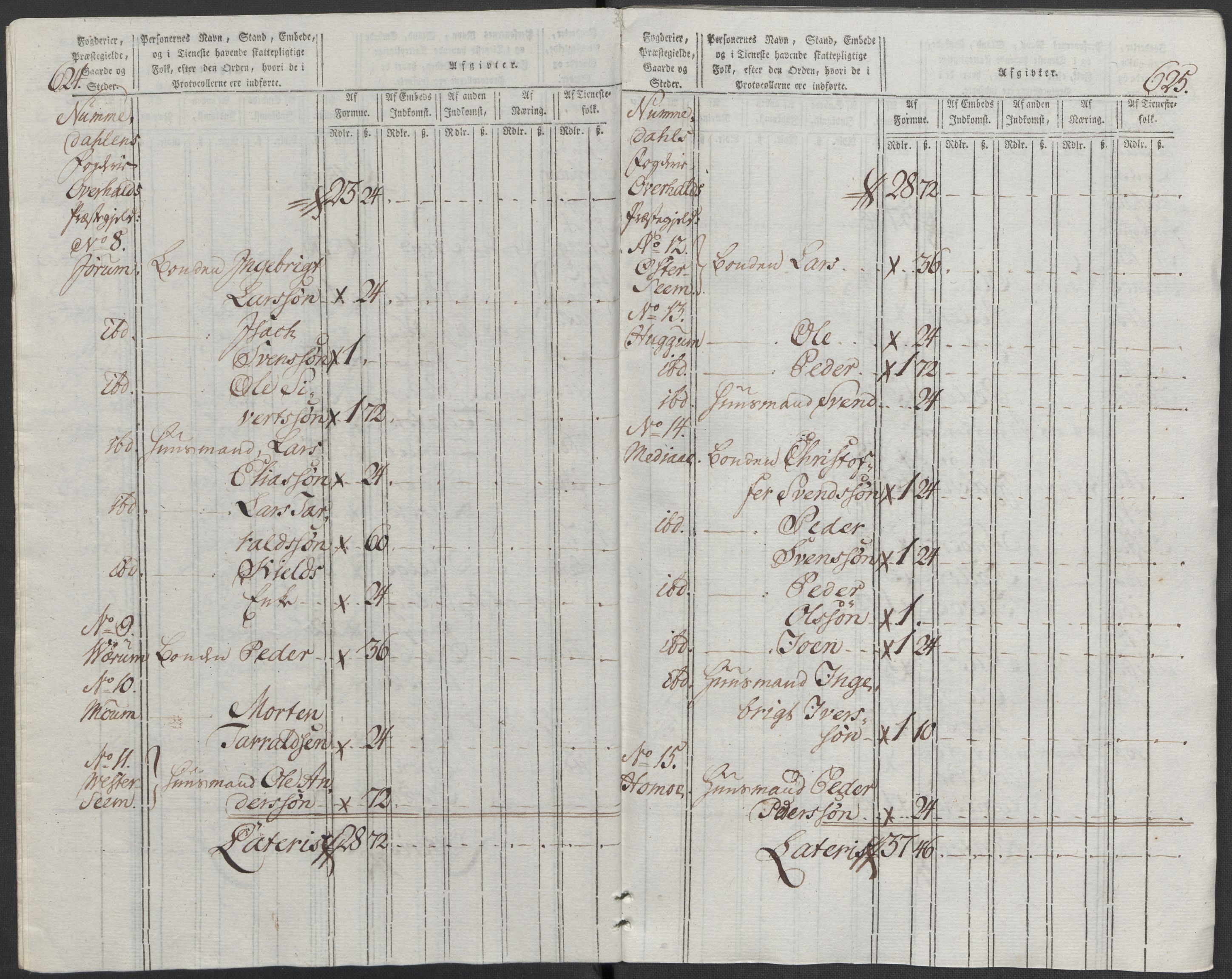 Rentekammeret inntil 1814, Reviderte regnskaper, Mindre regnskaper, AV/RA-EA-4068/Rf/Rfe/L0025: Moss, Onsøy, Tune og Veme fogderi. Namdal fogderi, 1789, p. 188