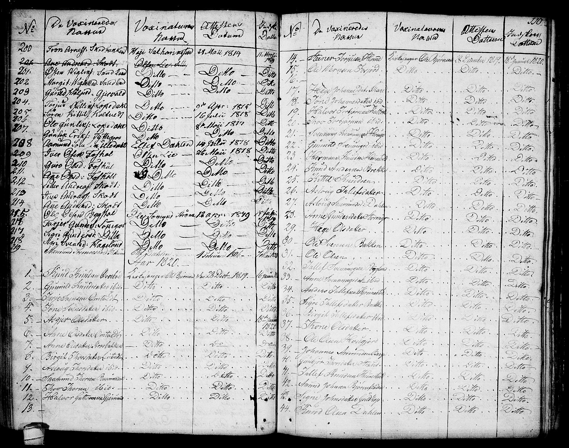Kviteseid kirkebøker, SAKO/A-276/F/Fa/L0004: Parish register (official) no. I 4, 1800-1814, p. 110