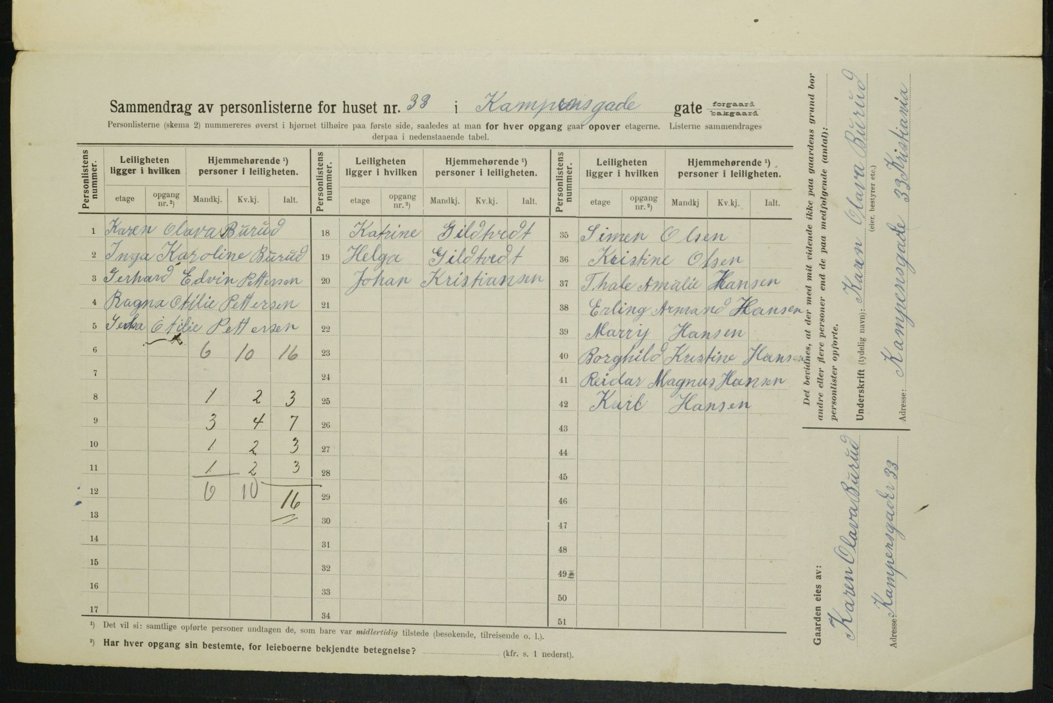 OBA, Municipal Census 1914 for Kristiania, 1914, p. 47908