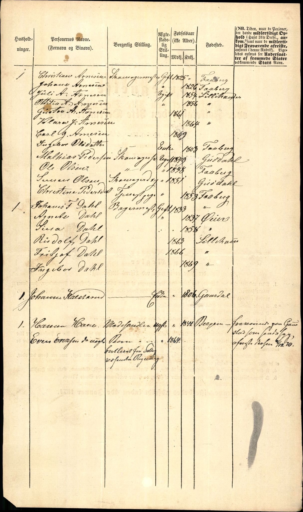 RA, 1870 census for 0501 Lillehammer, 1870, p. 93