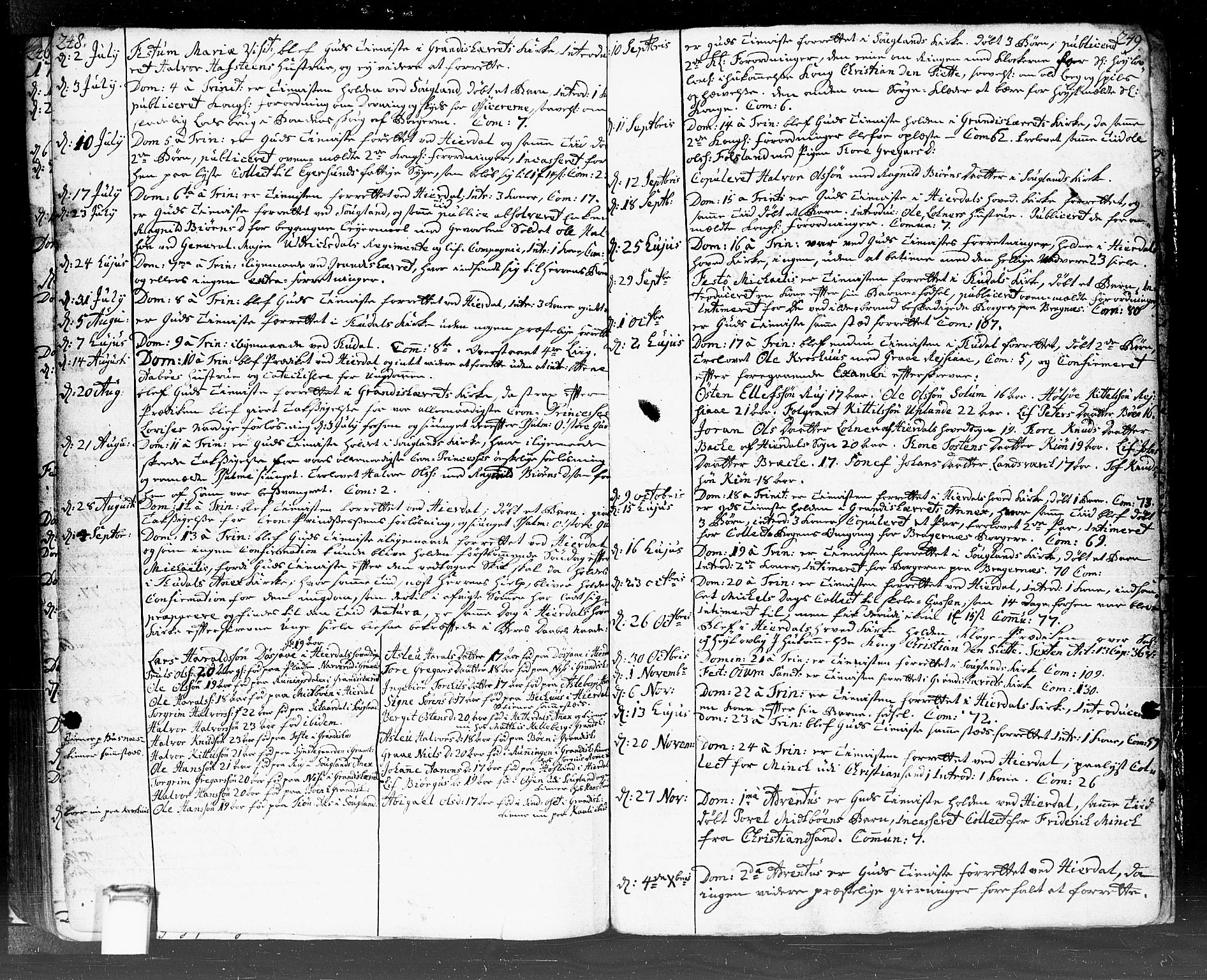Hjartdal kirkebøker, SAKO/A-270/F/Fa/L0002: Parish register (official) no. I 2, 1716-1754, p. 248-249