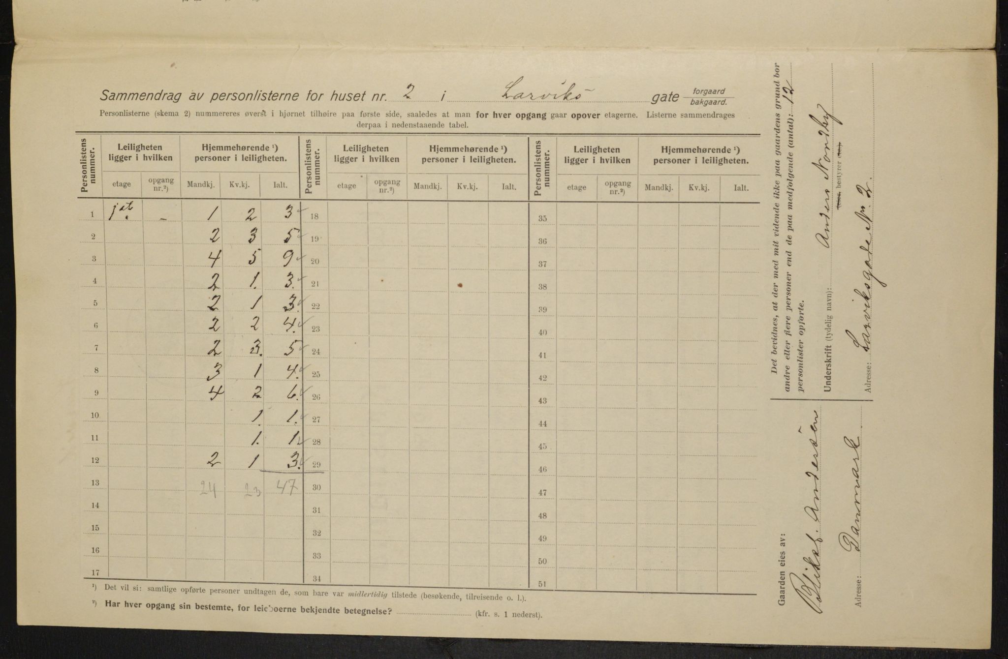 OBA, Municipal Census 1915 for Kristiania, 1915, p. 56591