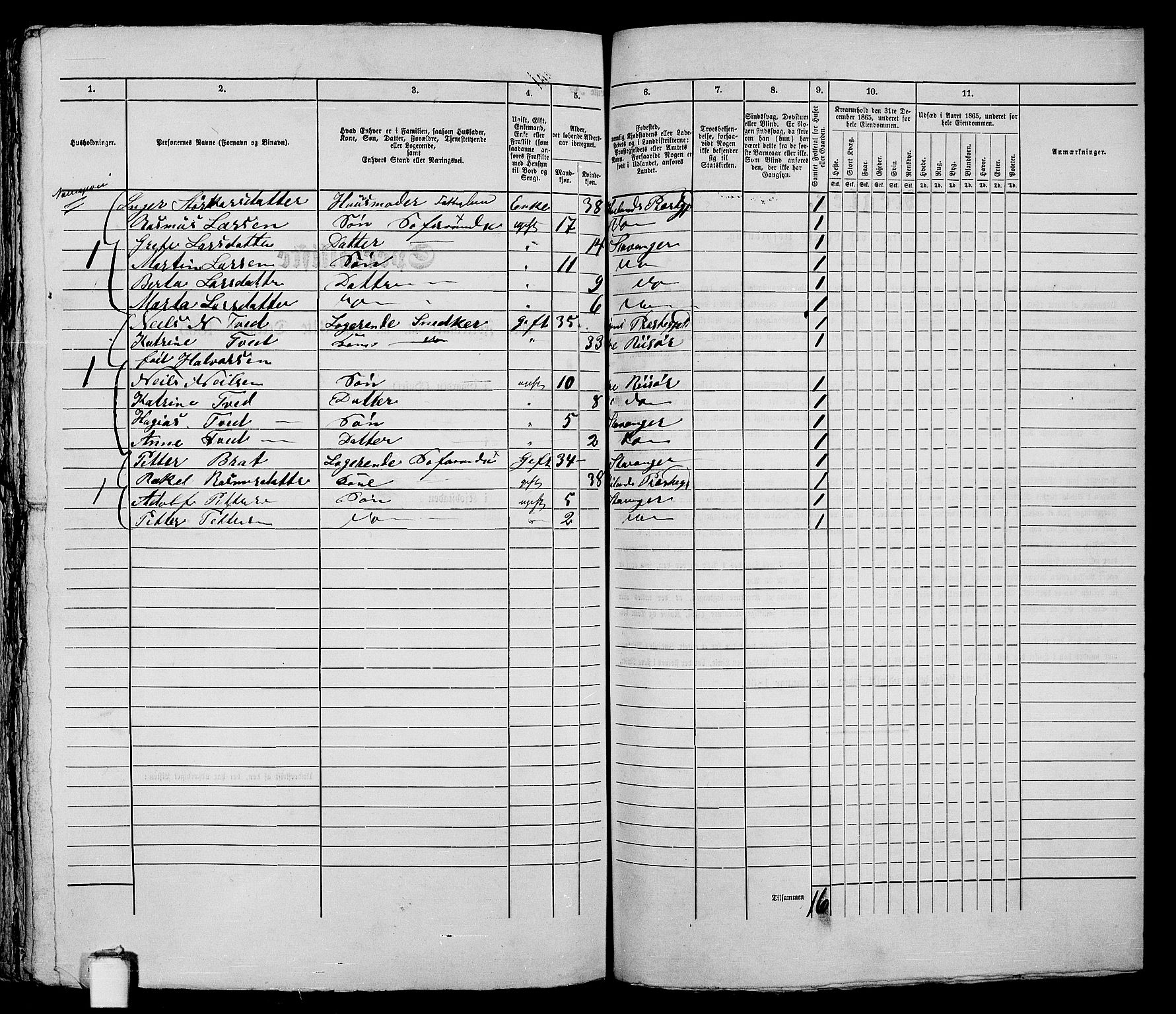 RA, 1865 census for Stavanger, 1865, p. 385