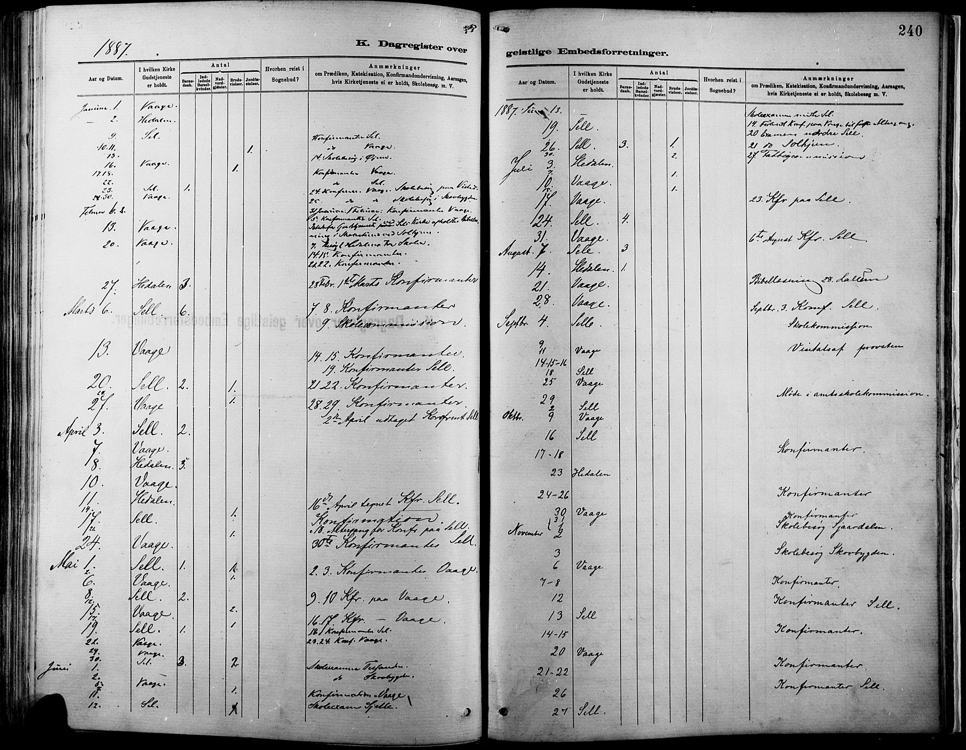 Vågå prestekontor, SAH/PREST-076/H/Ha/Haa/L0009: Parish register (official) no. 9, 1886-1904, p. 240