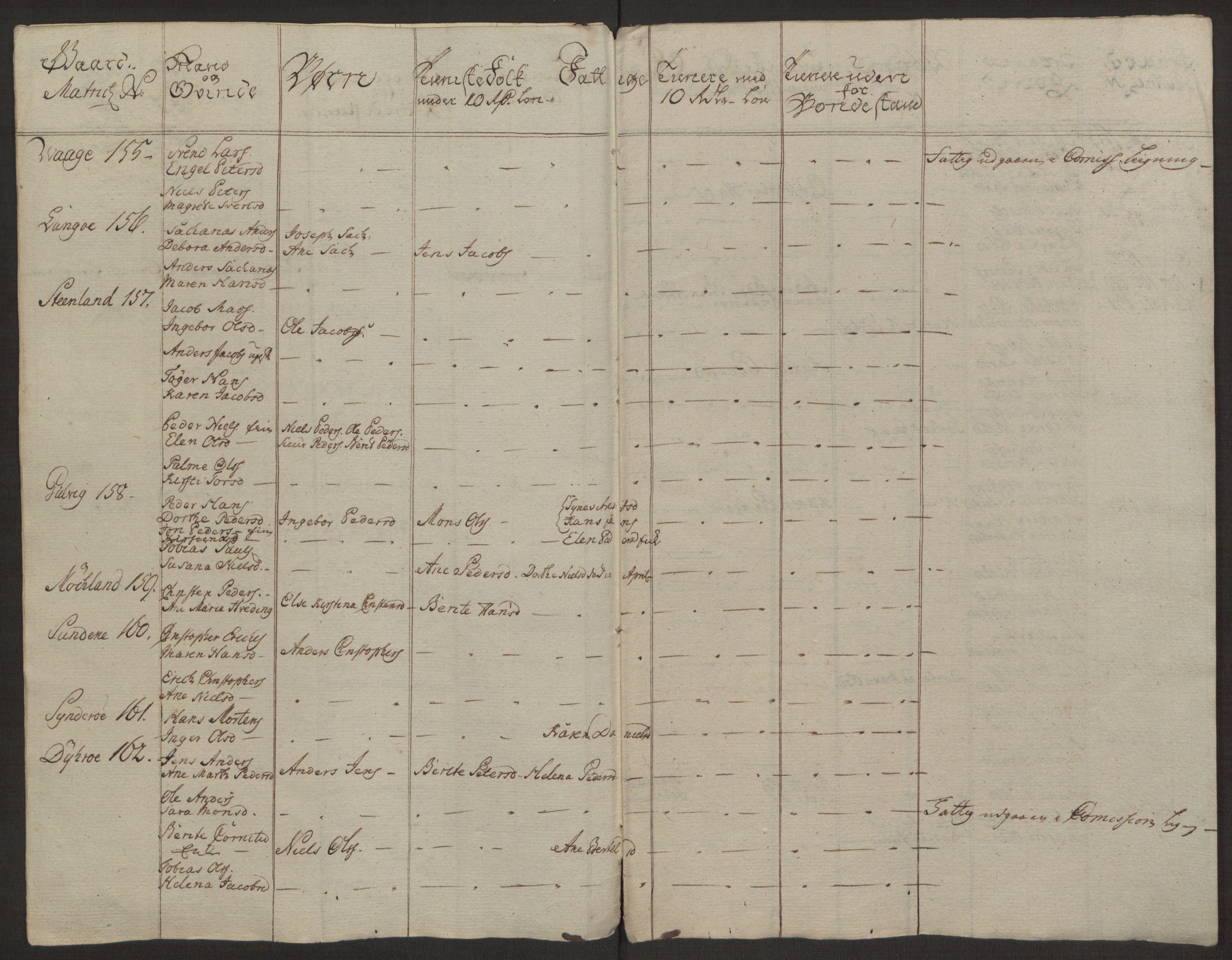 Rentekammeret inntil 1814, Realistisk ordnet avdeling, AV/RA-EA-4070/Ol/L0022a/0002: [Gg 10]: Ekstraskatten, 23.09.1762. Nordlands amt / Vesterålen, Andenes og Lofoten, 1763-1769, p. 88