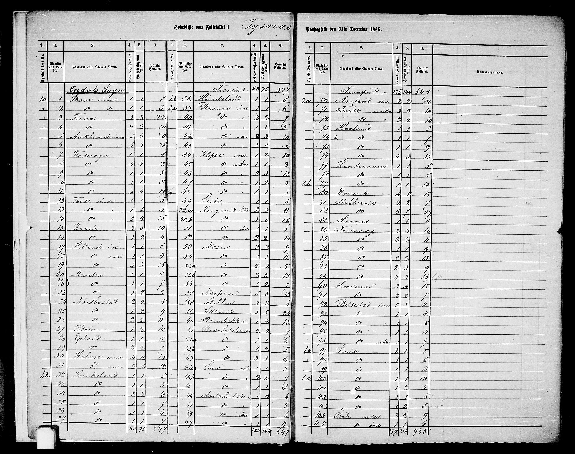 RA, 1865 census for Tysnes, 1865, p. 6