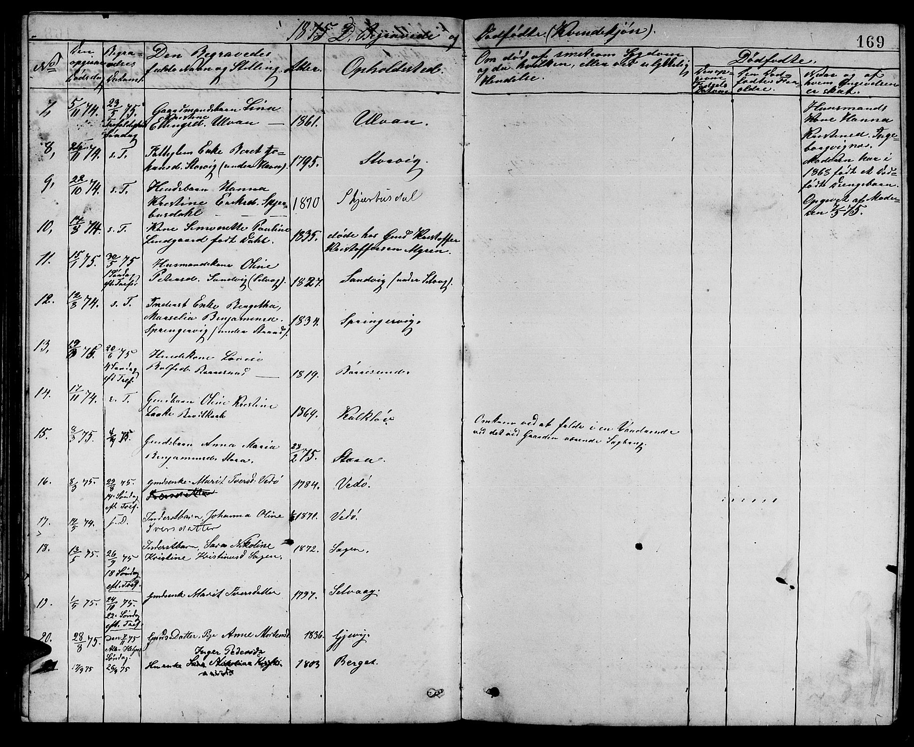 Ministerialprotokoller, klokkerbøker og fødselsregistre - Sør-Trøndelag, SAT/A-1456/637/L0561: Parish register (copy) no. 637C02, 1873-1882, p. 169