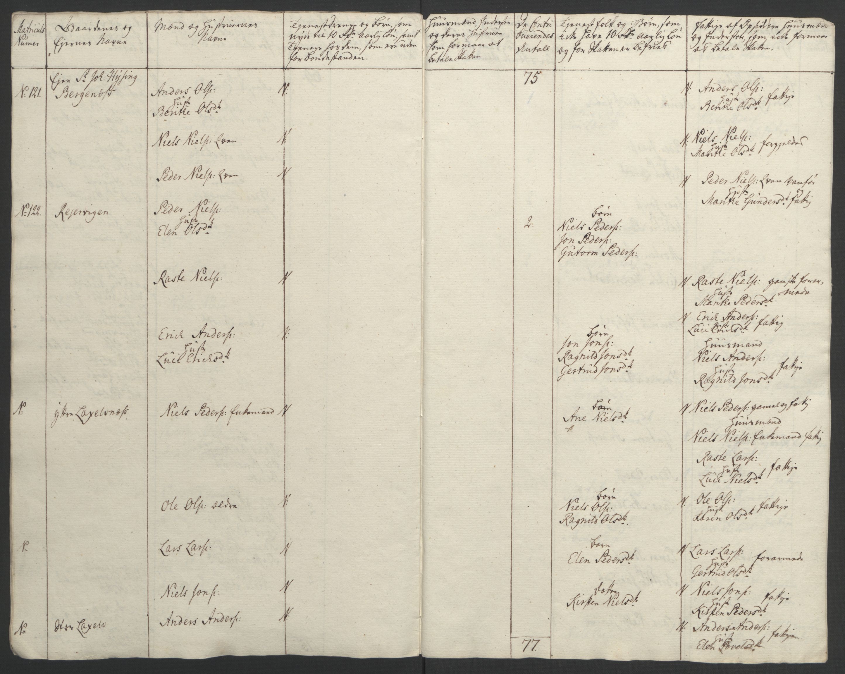 Rentekammeret inntil 1814, Realistisk ordnet avdeling, AV/RA-EA-4070/Ol/L0022b: [Gg 10]: Ekstraskatten, 23.09.1762. Senja og Troms, 1765-1768, p. 318