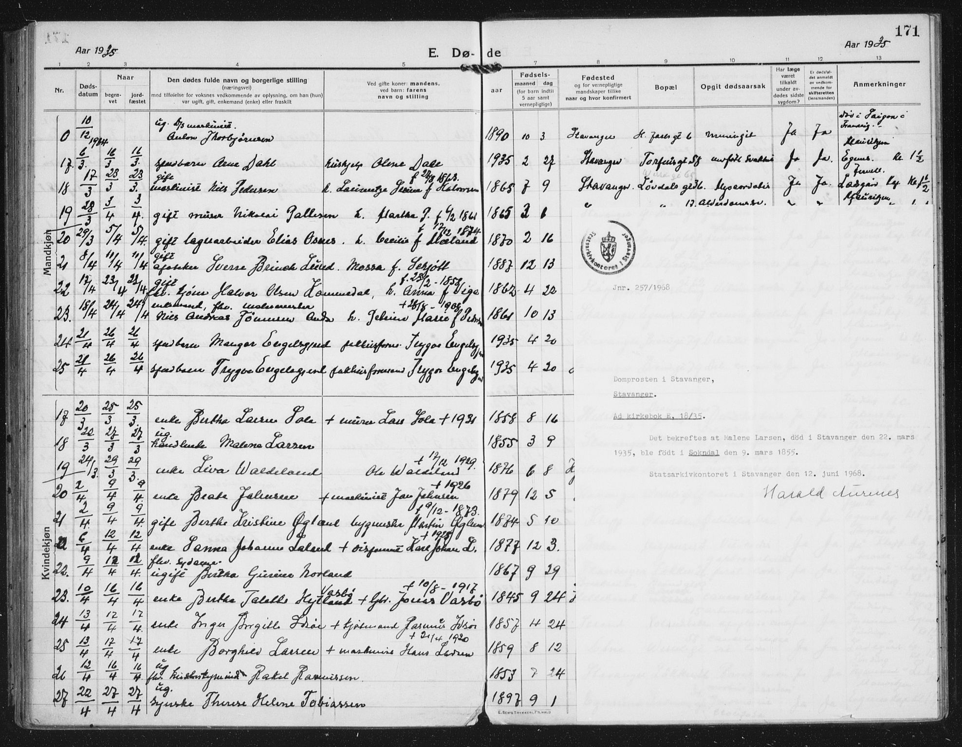 Domkirken sokneprestkontor, AV/SAST-A-101812/002/A/L0017: Parish register (official) no. A 36, 1917-1938, p. 171