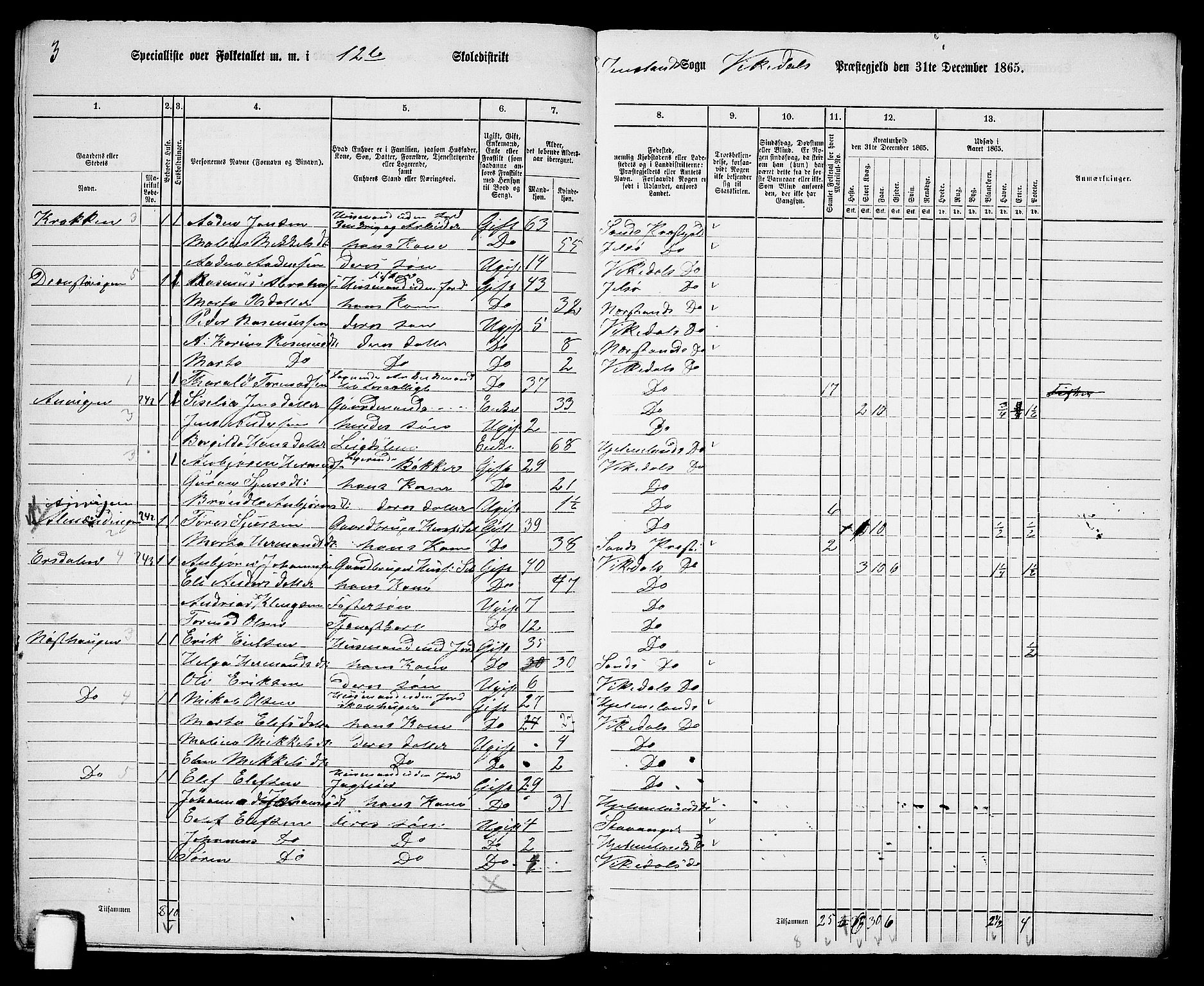 RA, 1865 census for Vikedal, 1865, p. 118