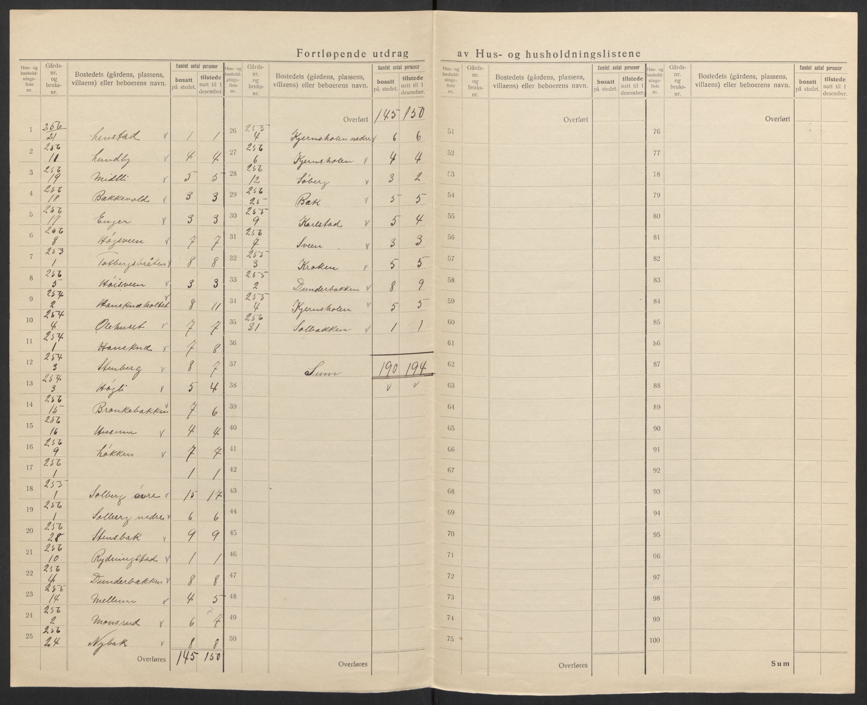 SAH, 1920 census for Løten, 1920, p. 59