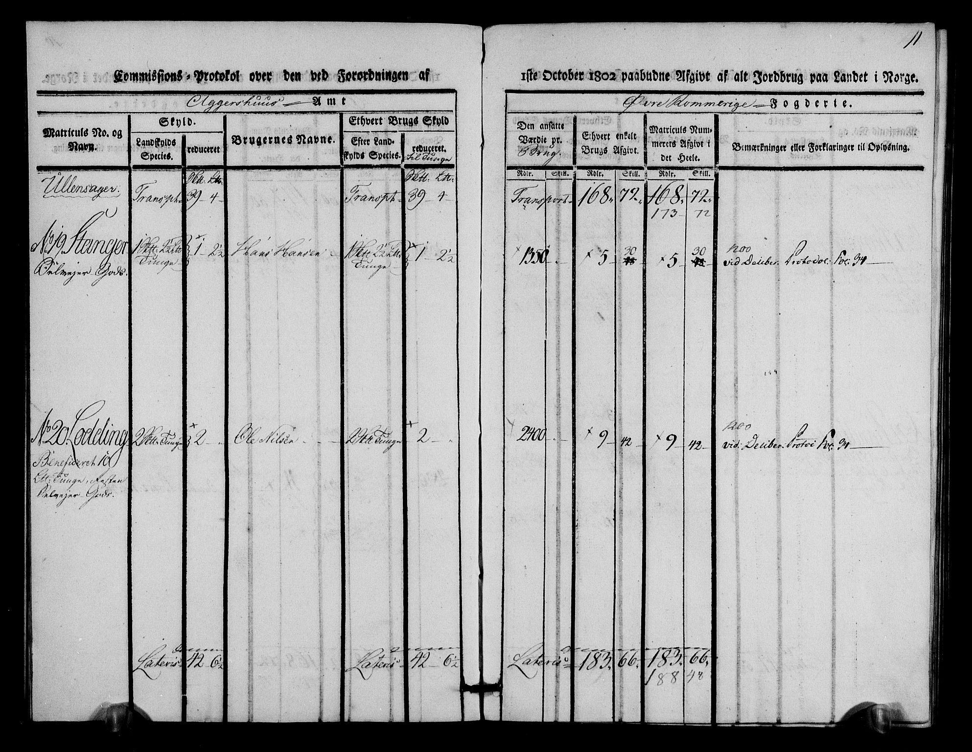 Rentekammeret inntil 1814, Realistisk ordnet avdeling, AV/RA-EA-4070/N/Ne/Nea/L0021: Øvre Romerike fogderi. Kommisjonsprotokoll for Ullensaker og Nannestad prestegjeld, 1803, p. 12