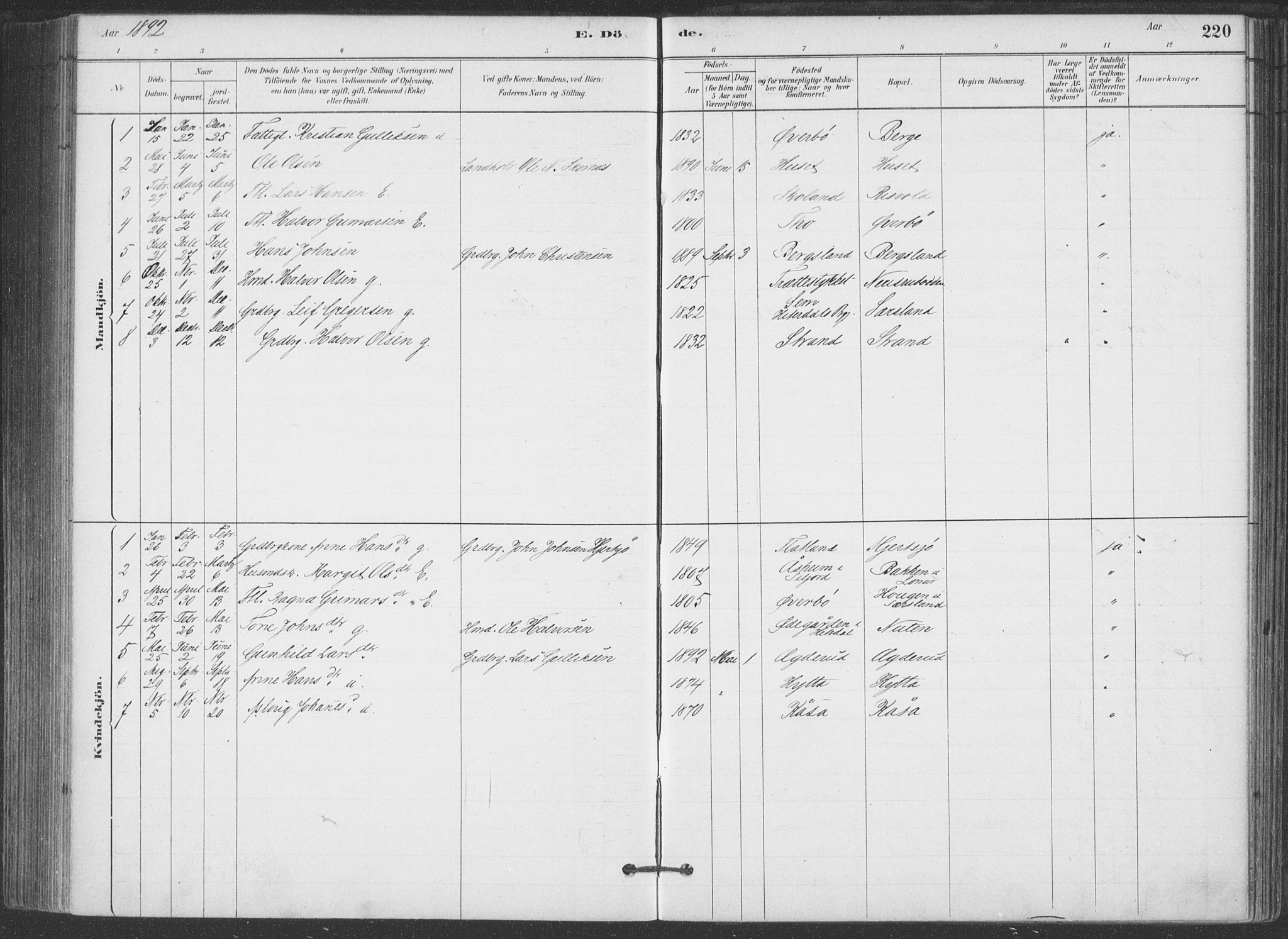Hjartdal kirkebøker, SAKO/A-270/F/Fa/L0010: Parish register (official) no. I 10, 1880-1929, p. 220