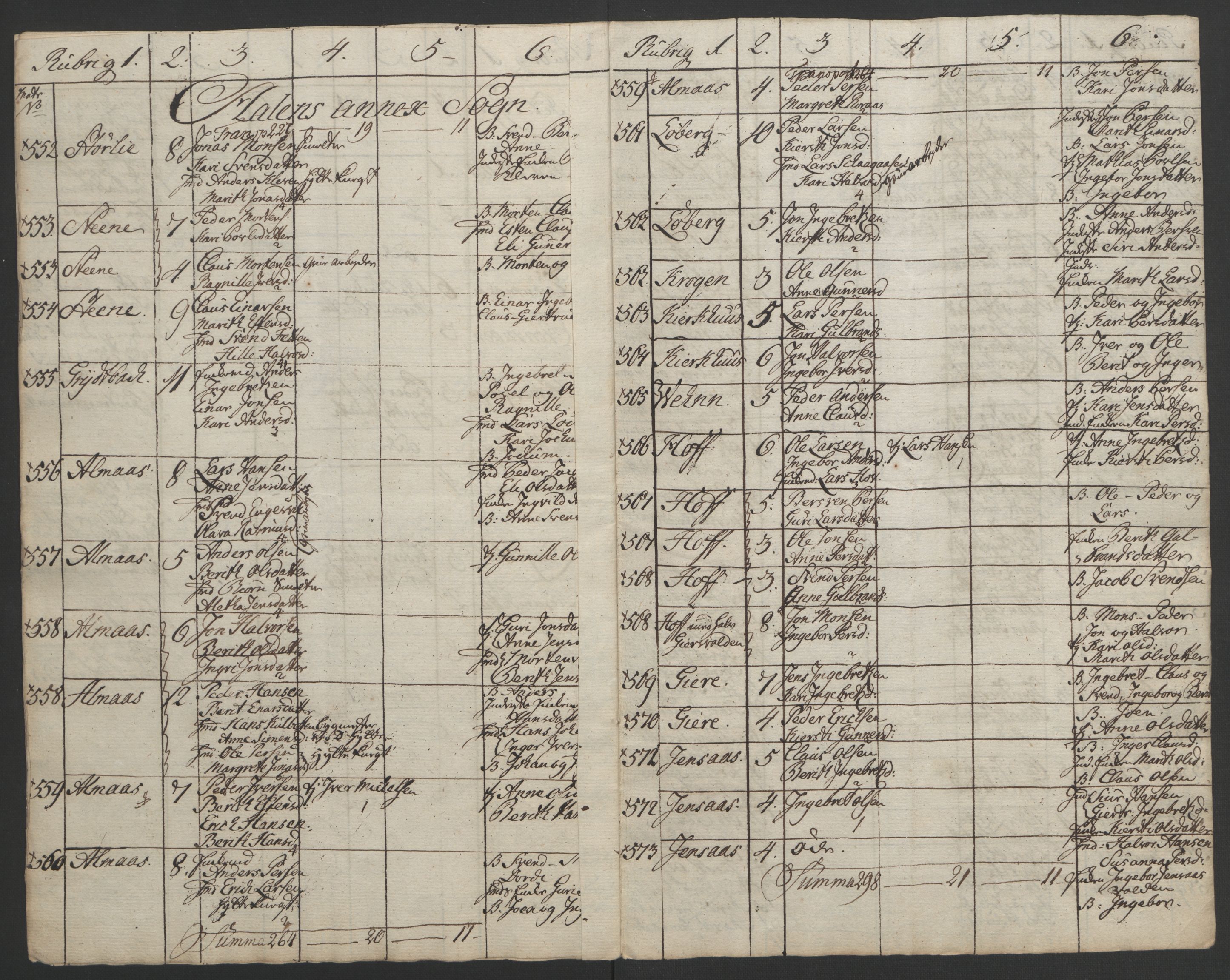 Rentekammeret inntil 1814, Realistisk ordnet avdeling, AV/RA-EA-4070/Ol/L0021: [Gg 10]: Ekstraskatten, 23.09.1762. Orkdal og Gauldal, 1762-1767, p. 795