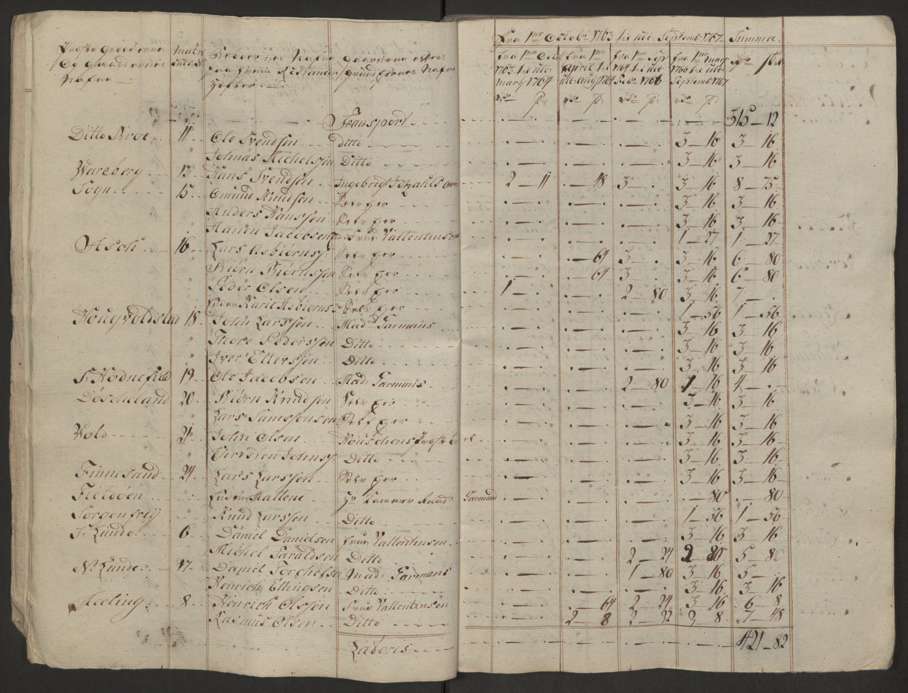 Rentekammeret inntil 1814, Realistisk ordnet avdeling, AV/RA-EA-4070/Ol/L0016b: [Gg 10]: Ekstraskatten, 23.09.1762. Ryfylke, 1764-1768, p. 451