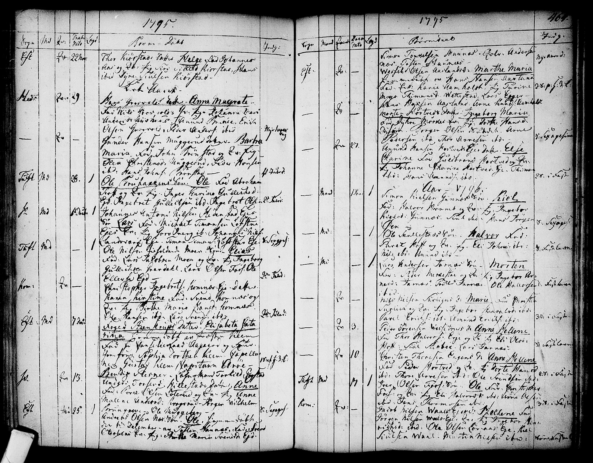 Sandsvær kirkebøker, AV/SAKO-A-244/F/Fa/L0002a: Parish register (official) no. I 2, 1725-1809, p. 464