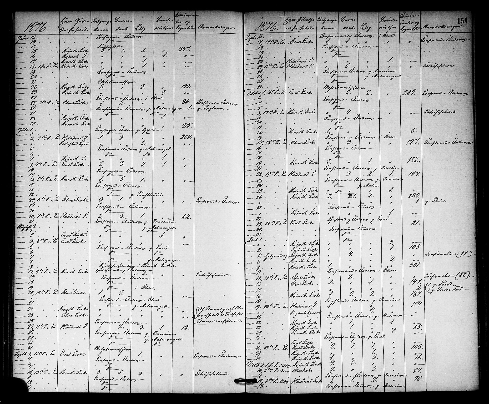 Kvinnherad sokneprestembete, AV/SAB-A-76401/H/Haa: Parish register (official) no. A 10, 1867-1886, p. 151