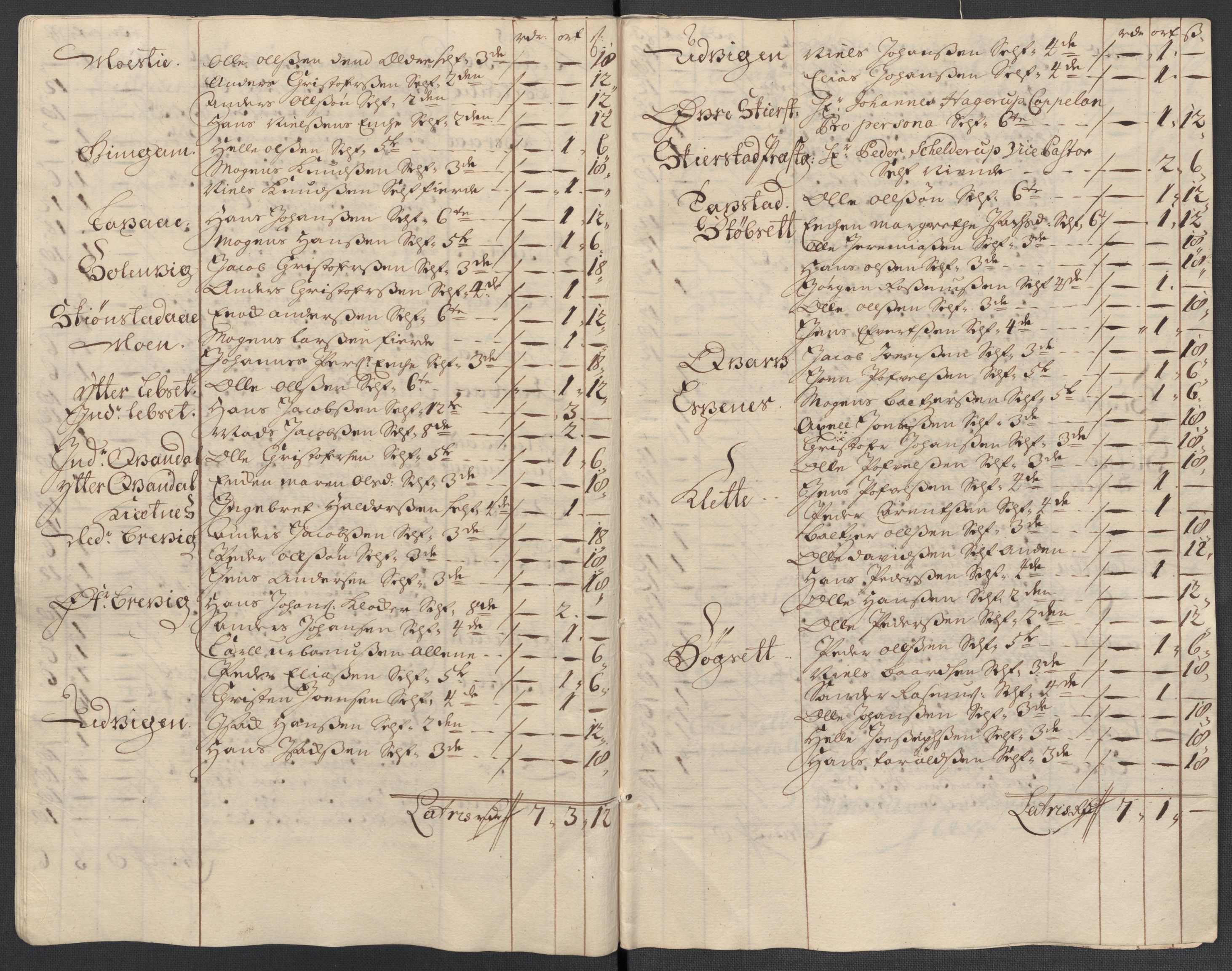 Rentekammeret inntil 1814, Reviderte regnskaper, Fogderegnskap, AV/RA-EA-4092/R66/L4582: Fogderegnskap Salten, 1711-1712, p. 204