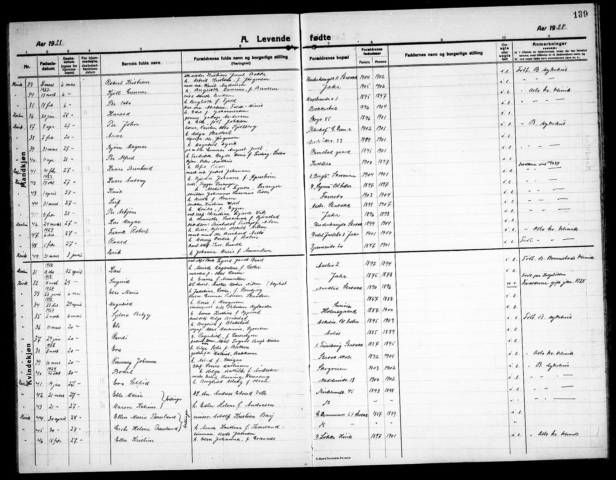 Østre Bærum prestekontor Kirkebøker, AV/SAO-A-10887/G/Ga/L0002: Parish register (copy) no. 2, 1912-1929, p. 139