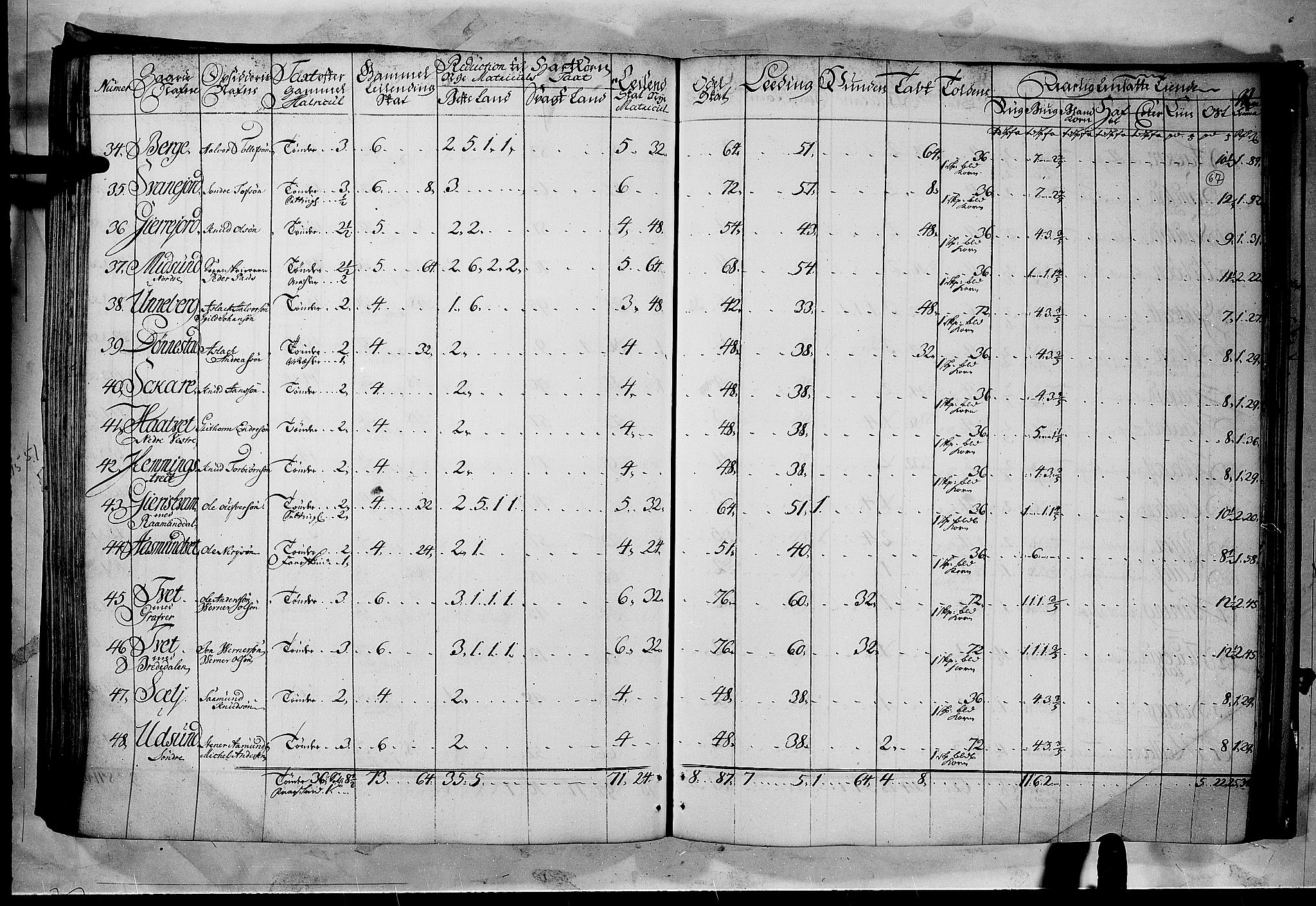 Rentekammeret inntil 1814, Realistisk ordnet avdeling, AV/RA-EA-4070/N/Nb/Nbf/L0122: Øvre og Nedre Telemark matrikkelprotokoll, 1723, p. 66b-67a