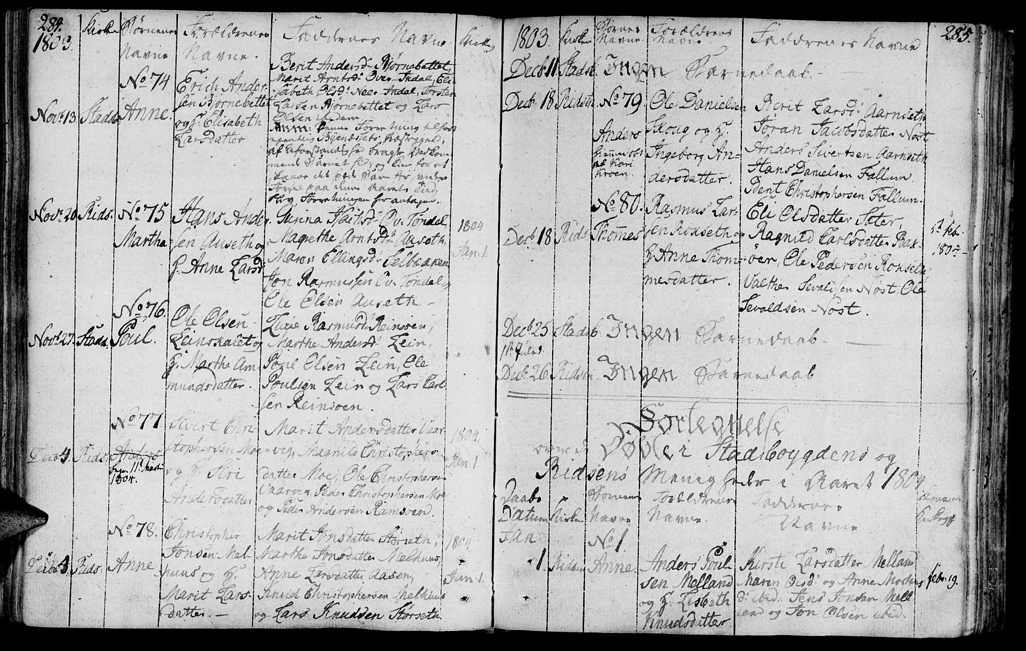 Ministerialprotokoller, klokkerbøker og fødselsregistre - Sør-Trøndelag, SAT/A-1456/646/L0606: Parish register (official) no. 646A04, 1791-1805, p. 284-285