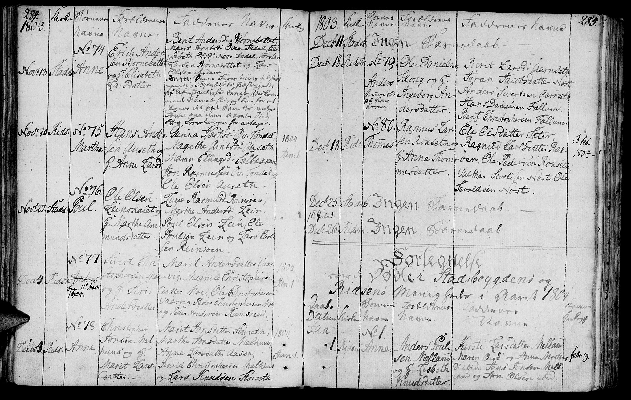 Ministerialprotokoller, klokkerbøker og fødselsregistre - Sør-Trøndelag, AV/SAT-A-1456/646/L0606: Parish register (official) no. 646A04, 1791-1805, p. 284-285