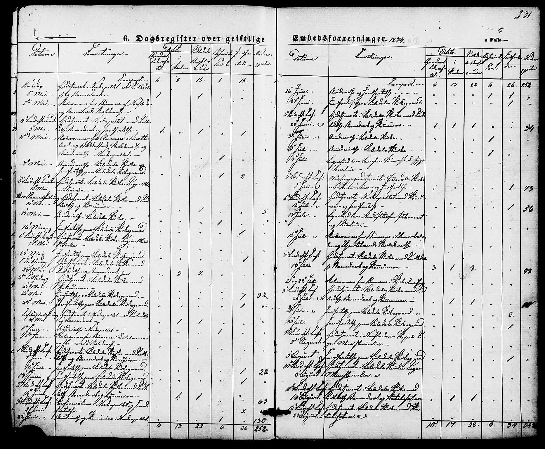 Suldal sokneprestkontor, AV/SAST-A-101845/01/IV/L0010: Parish register (official) no. A 10, 1869-1878, p. 231