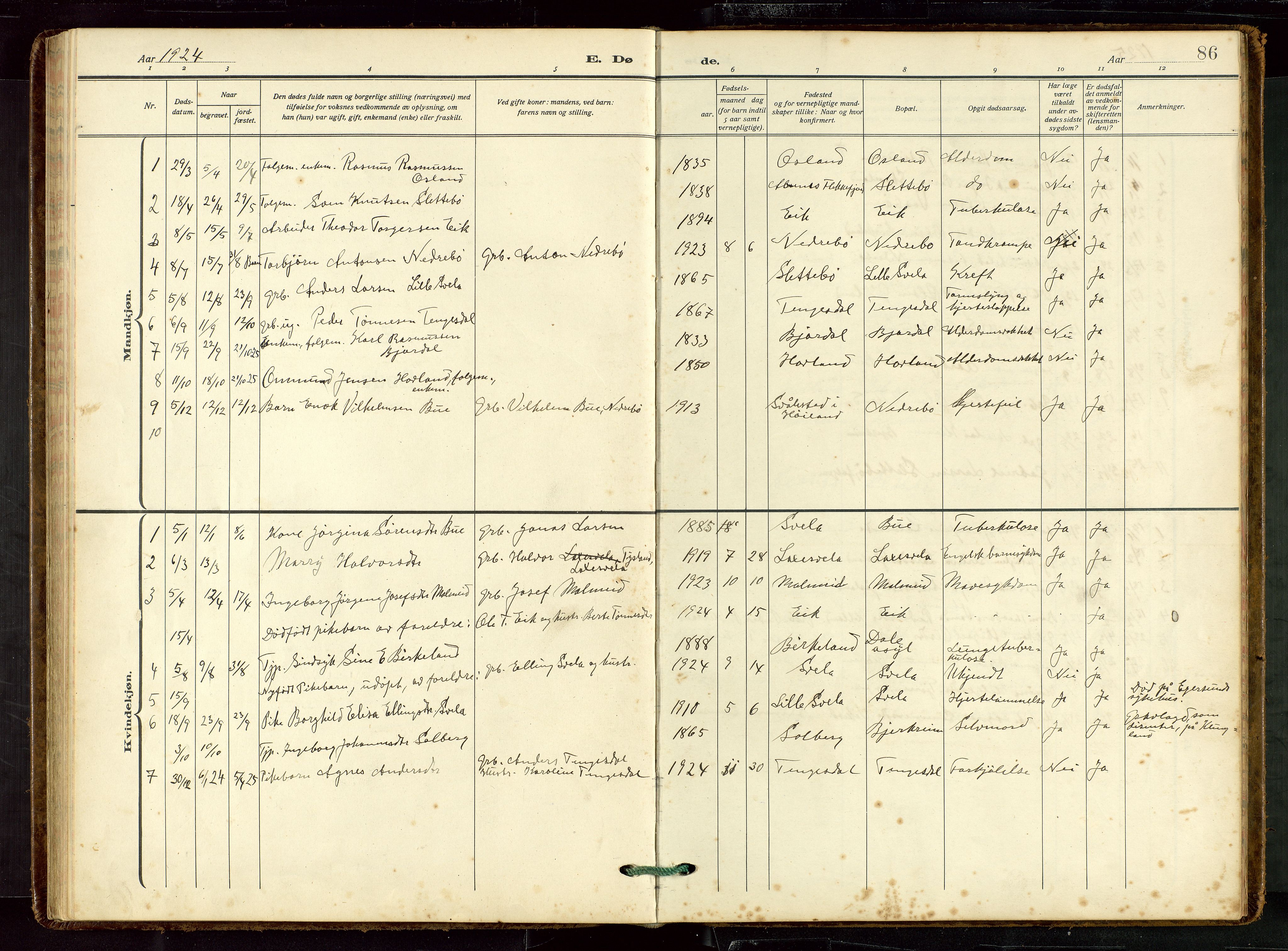 Helleland sokneprestkontor, SAST/A-101810: Parish register (copy) no. B 7, 1923-1945, p. 86