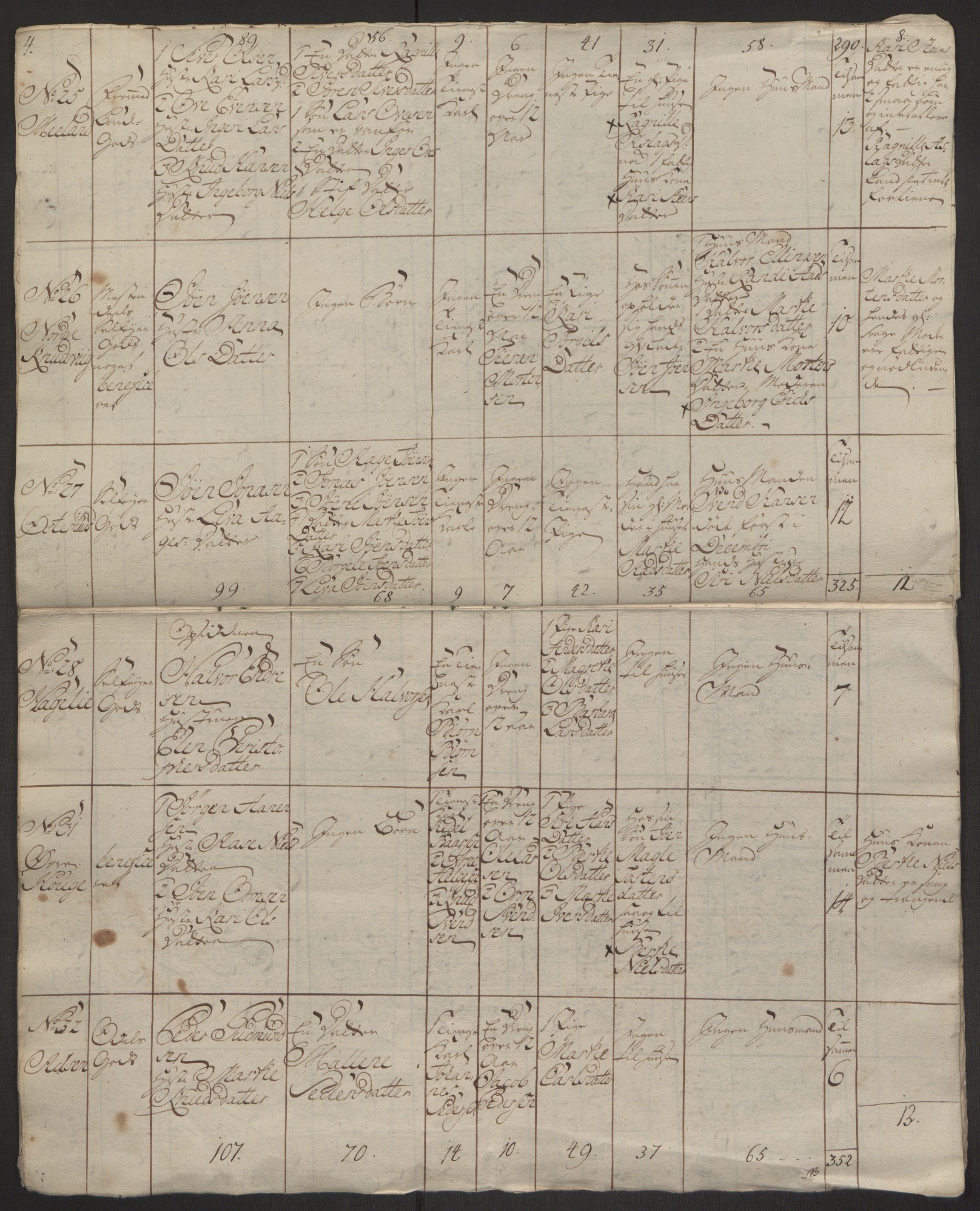 Rentekammeret inntil 1814, Reviderte regnskaper, Hovedkasseregnskaper, RA/EA-4065/Rf/L0072b: Ekstraskatteregnskap, 1762, p. 273