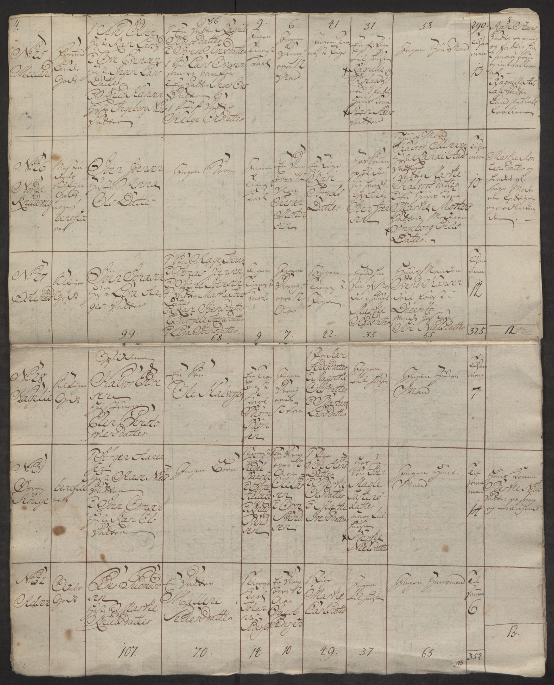 Rentekammeret inntil 1814, Reviderte regnskaper, Hovedkasseregnskaper, AV/RA-EA-4065/Rf/L0072b: Ekstraskatteregnskap, 1762, p. 273