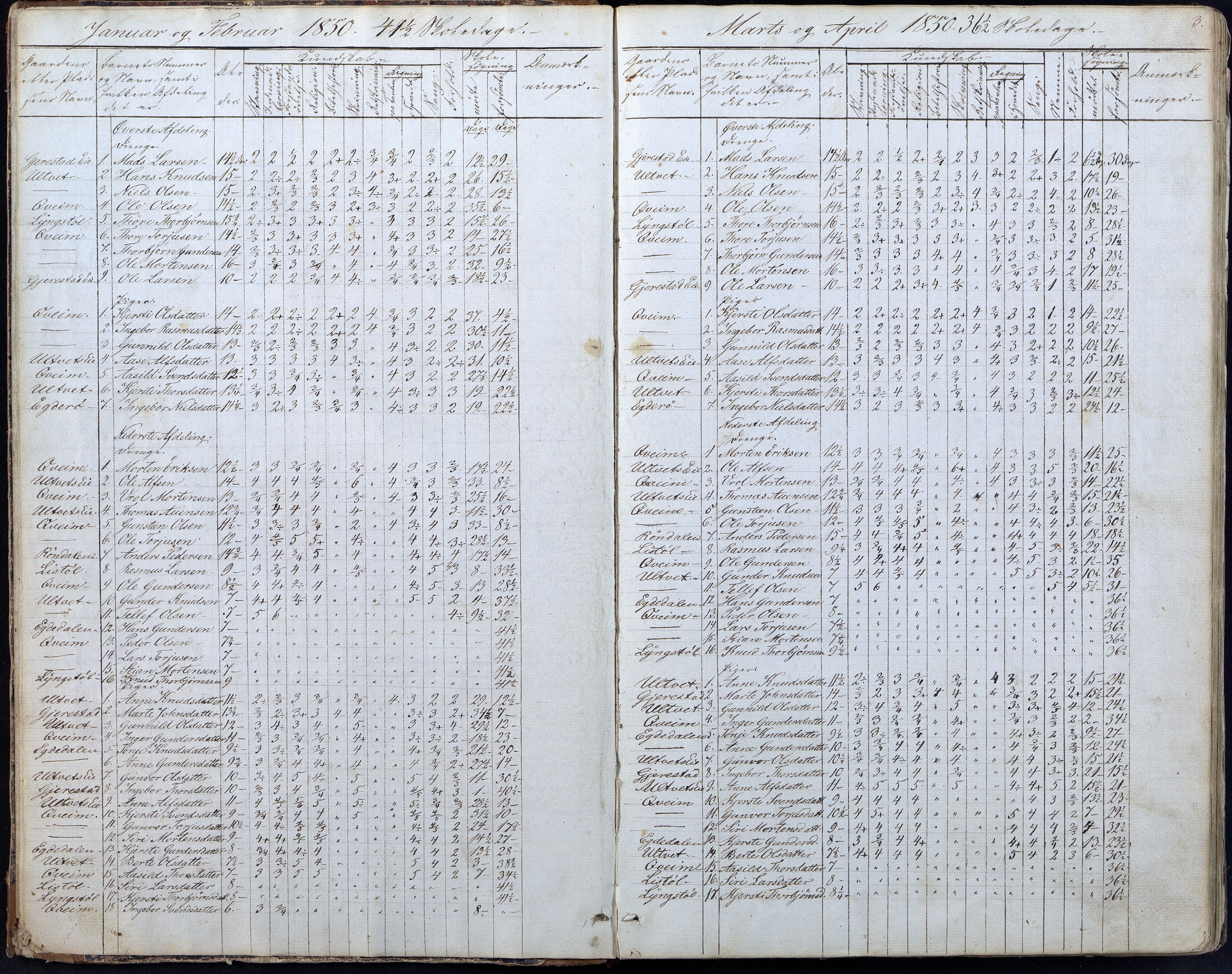 Gjerstad Kommune, Gjerstad Skole, AAKS/KA0911-550a/F01/L0005: Dagbok 5. skoledistrikt, 1850-1883, p. 3