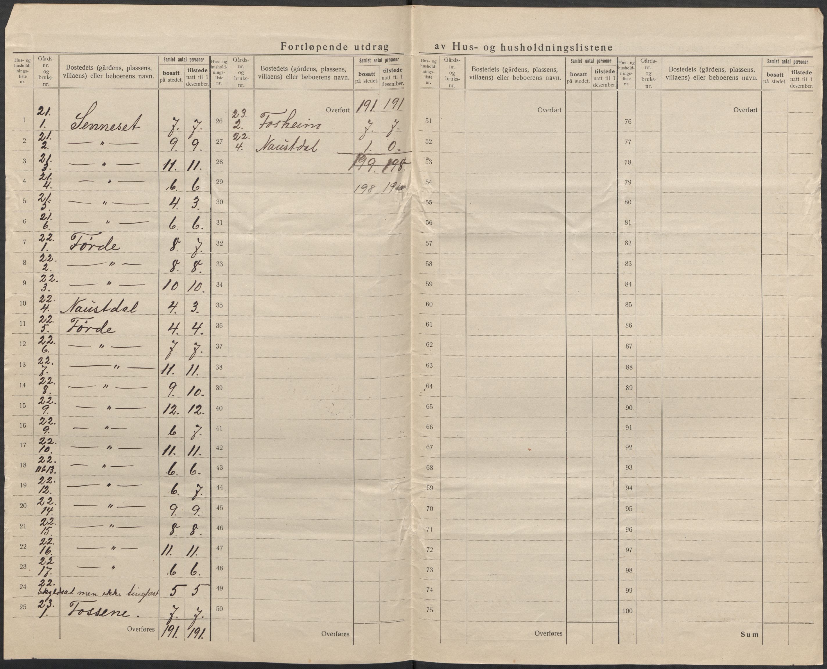 SAB, 1920 census for Bremanger, 1920, p. 22