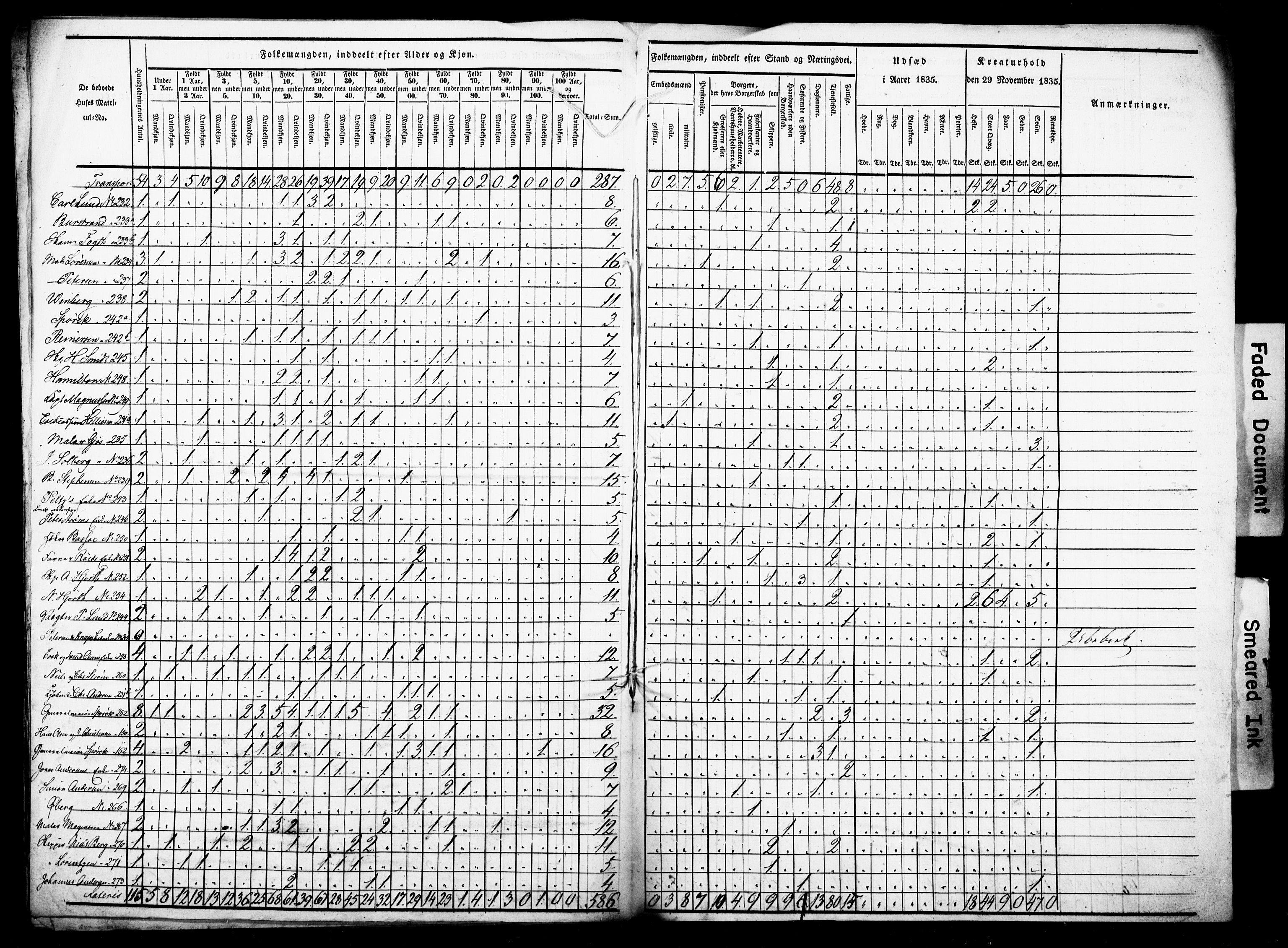 , Census 1835 for Fredrikshald, 1835, p. 21