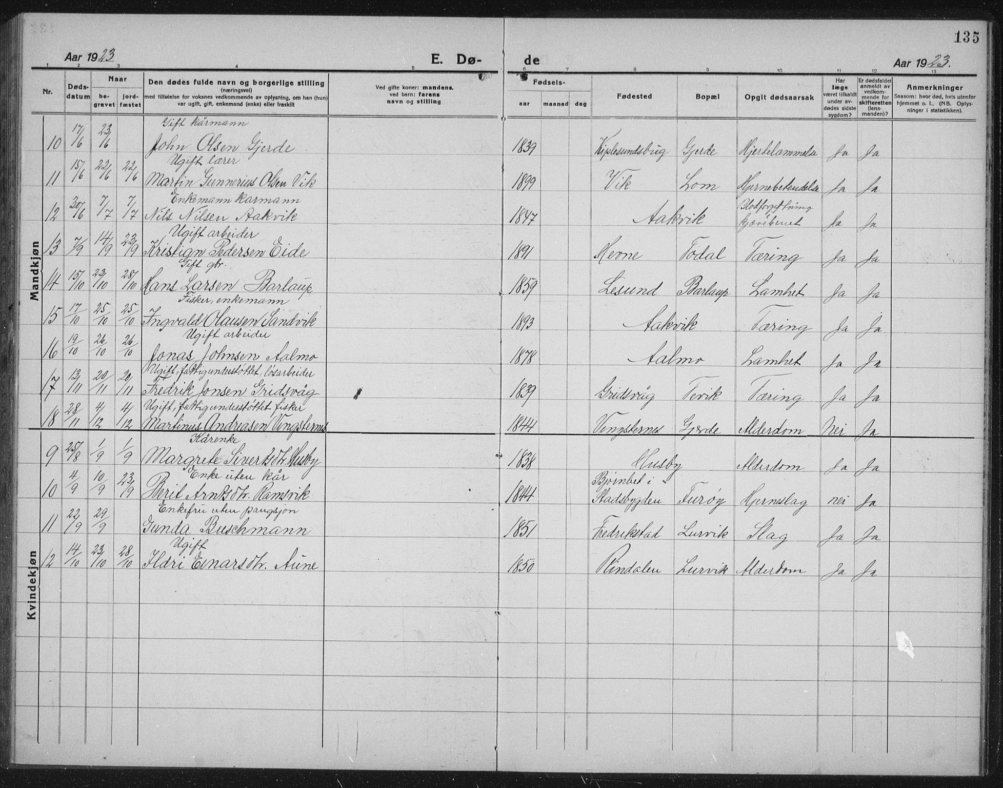 Ministerialprotokoller, klokkerbøker og fødselsregistre - Møre og Romsdal, AV/SAT-A-1454/578/L0911: Parish register (copy) no. 578C04, 1921-1940, p. 135