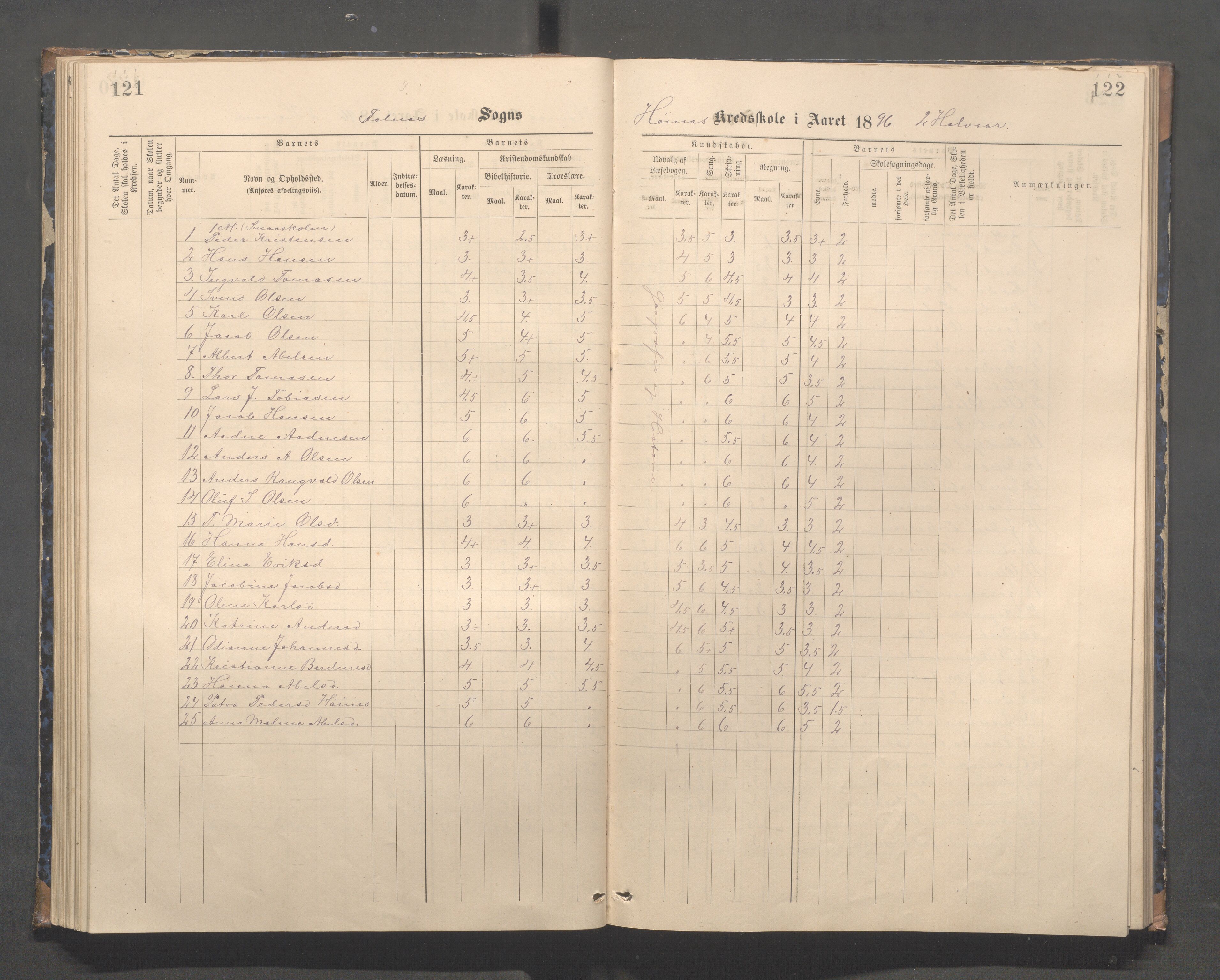 Skudenes kommune - Syre - Høynes skole, IKAR/A-307/H/L0005: Skoleprotokoll - Syre - Høynes, 1886-1898, p. 111-112