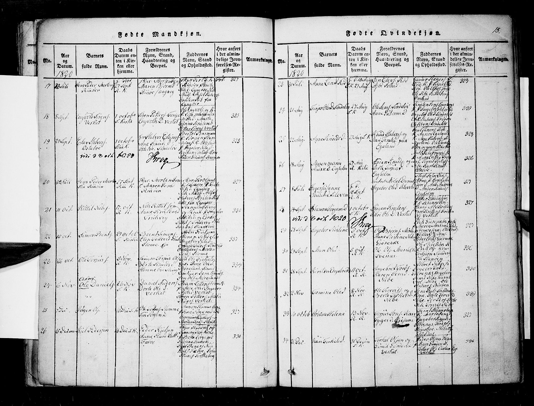 Søndeled sokneprestkontor, SAK/1111-0038/F/Fa/L0001: Parish register (official) no. A 1, 1816-1838, p. 15