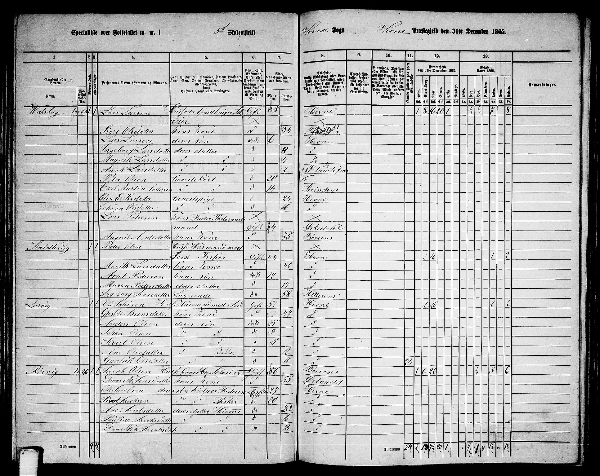 RA, 1865 census for Hemne, 1865, p. 105