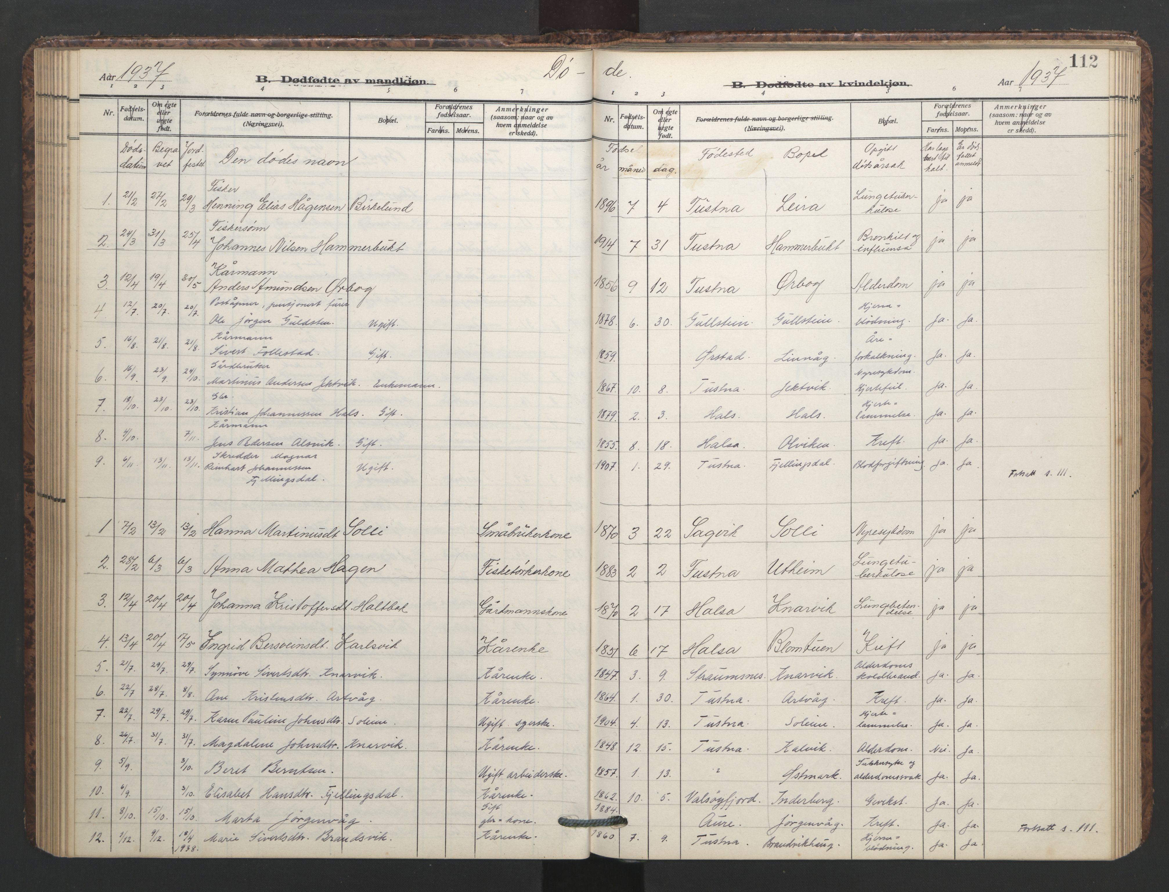 Ministerialprotokoller, klokkerbøker og fødselsregistre - Møre og Romsdal, SAT/A-1454/577/L0897: Parish register (copy) no. 577C01, 1909-1946, p. 112
