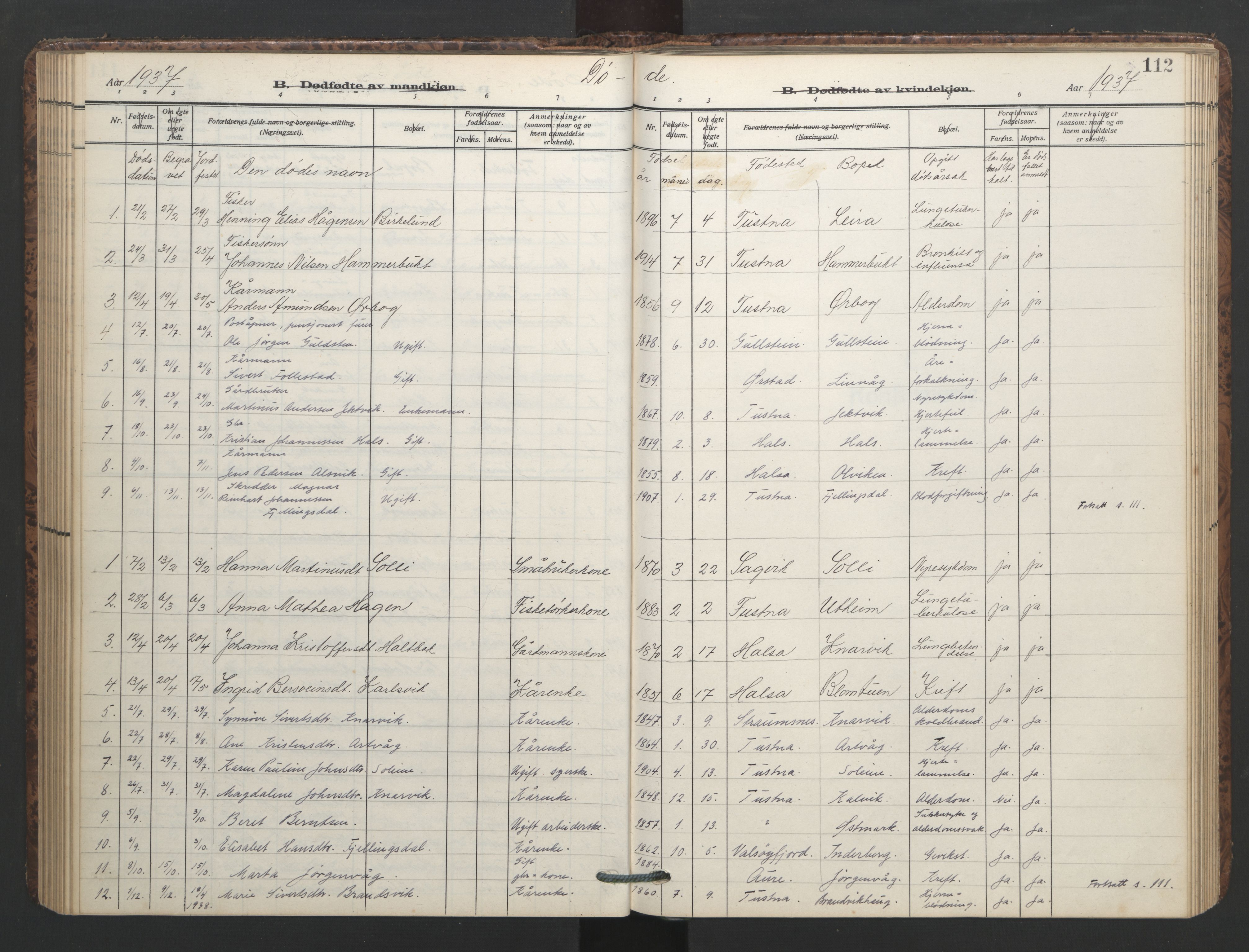 Ministerialprotokoller, klokkerbøker og fødselsregistre - Møre og Romsdal, AV/SAT-A-1454/577/L0897: Parish register (copy) no. 577C01, 1909-1946, p. 112